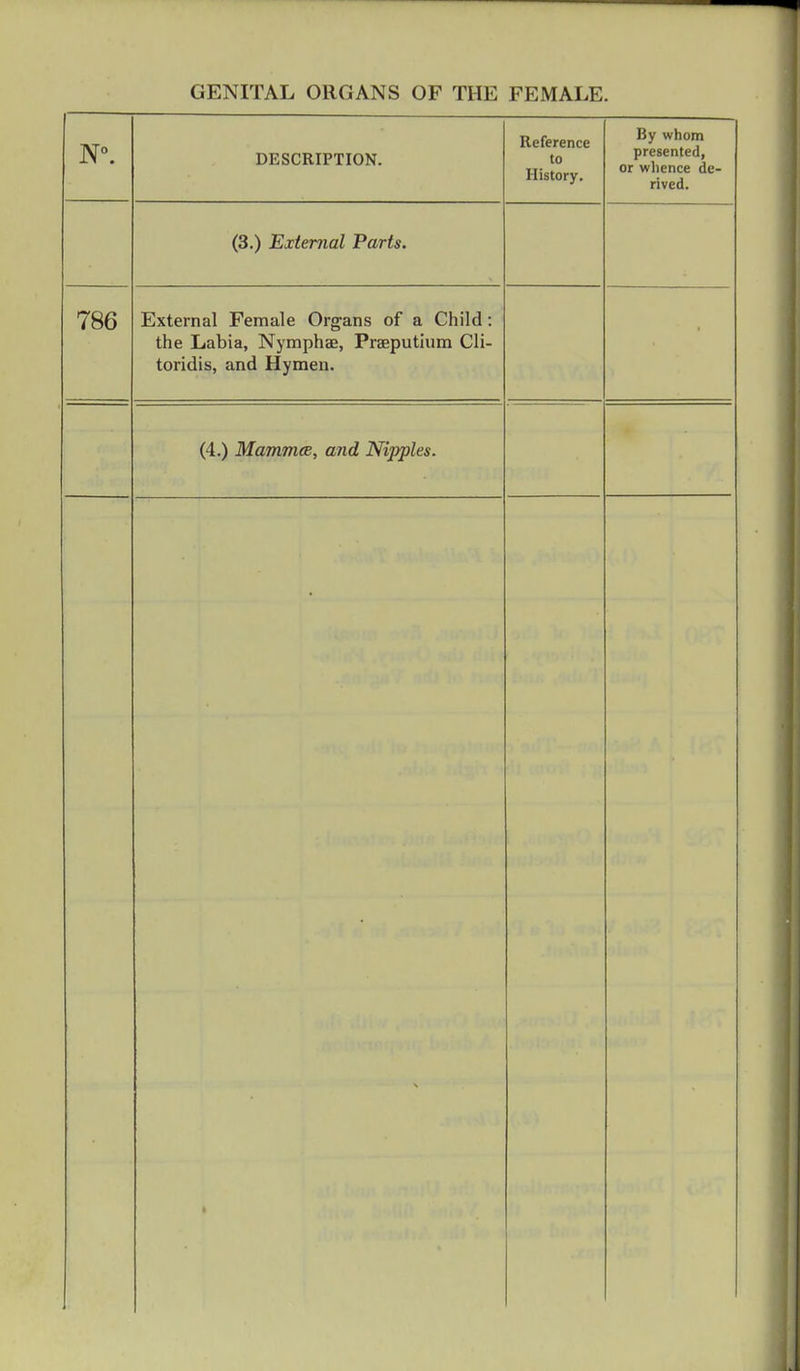 DESCRIPTION. Reference to History. By whom presented, or whence de- rived. (3.) External Parts. 786 External Female Organs of a Child: the Labia, Nymphee, Praeputium Cli- toridis, and Hymen. (4.) Mamma, and Nipples. V ' ' ■' t ' I \ 11 * '  1 J '