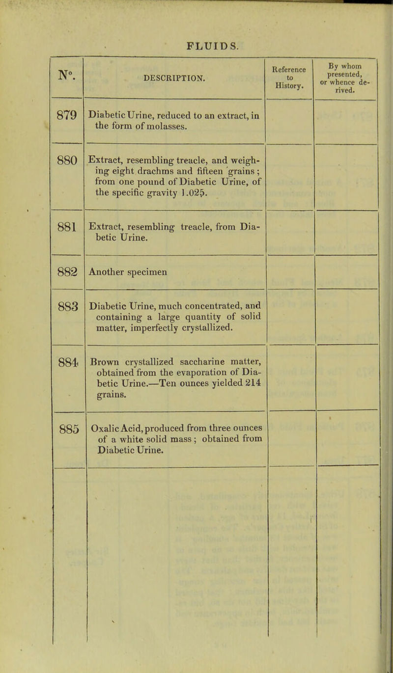 DESCRIPTION. Reference to History. By whom presented, or whence de- rived. 879 Diabetic Urine, reduced to an extract, in the form of molasses. 880 Extract, resembling treacle, and weigh- ing eight drachms and fifteen grains; from one pound of Diabetic Urine, of the specific gravity 1.02(>. 881 Extract, resembling treacle, from Dia- betic Urine. 882 Another specimen 883 Diabetic Urine, much concentrated, and containing a large quantity of solid matter, imperfectly crystallized. 884 Brown crystallized saccharine matter, obtained from the evaporation of Dia- betic Urine.—Ten ounces yielded 214 grains. 885 Oxalic Acid, produced from three ounces of a white solid mass ; obtained from Diabetic Urine. ['