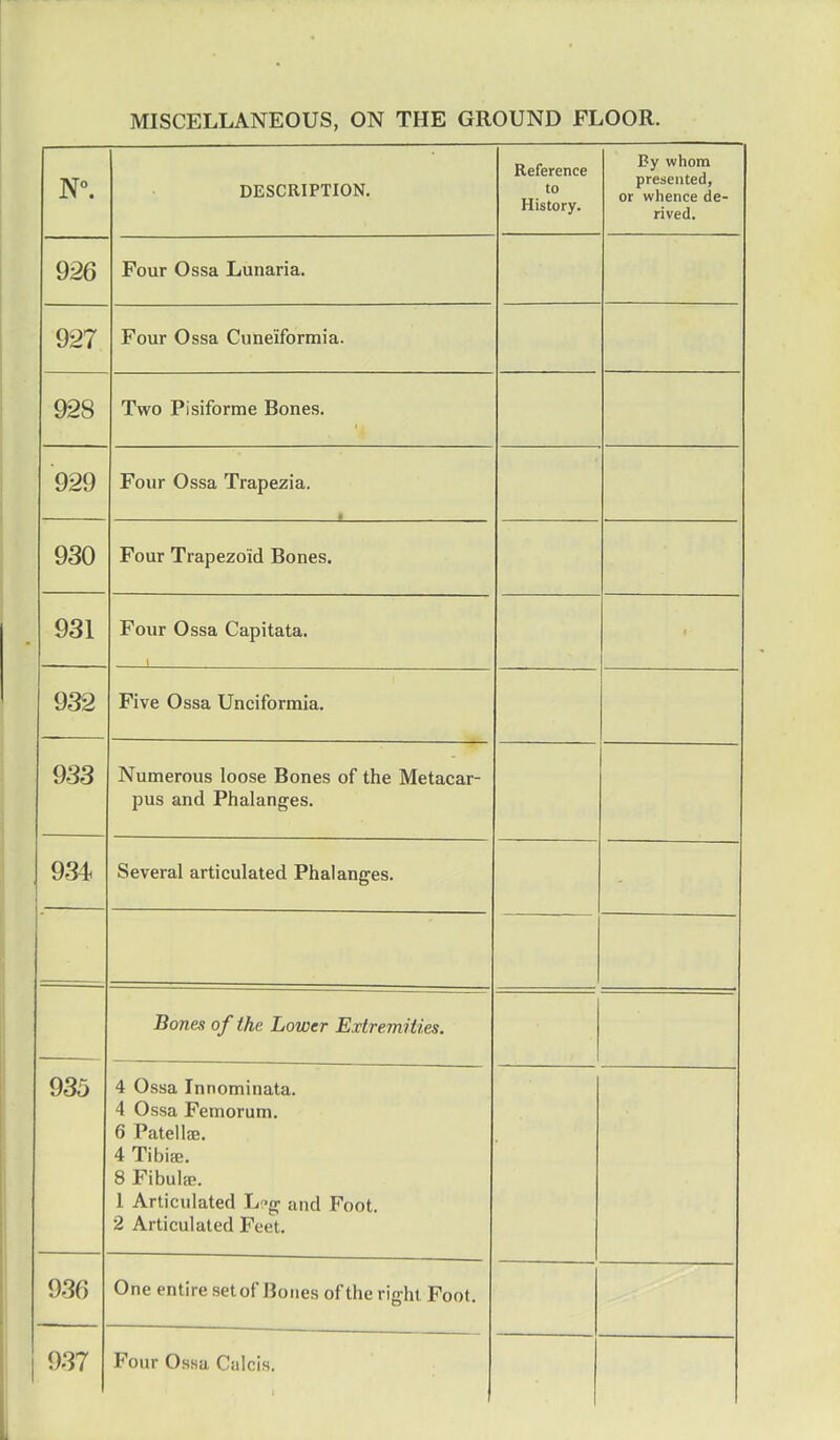 N°. DESCRIPTION. Reference to History. Tsv U/hflTYl A, y W IIU111 presented, or whence de- rived. 926 Four Ossa Lunaria. 927 Four Ossa Cune'iformia. 928 Two Pisiforme Bones. 929 Four Ossa Trapezia. 930 Four Trapezoid Bones. 931 Four Ossa Capitata. 932 Five Ossa Unciformia. 933 .Numerous loose Bones of the Metacar- pus and Phalanges. 934. Several articulated Phalanges. - Bones of the Lower Extremities. 935 4 Ossa Innominata. 4 Ossa Femorum. 6 Patellae. 4 Tibia;. 8 Fibula;. 1 Articulated Lg and Foot. 2 Articulated Feet. 936 One entire setof Bones of the right Foot. 937 Four Ossa Calcis.