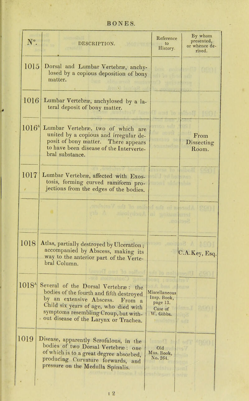 1015 1016 1016 DESCRIPTION. Dorsal and Lumbar Vertebrae, anchy- losed by a copious deposition of bony matter. Lumbar Vertebrae, anchylosed by a la teral deposit of bony matter. 1017 1018 Lumbar Vertebrae, two of which are united by a copious and irregular de posit of bony matter. There appears to have been disease of the Interverte bral substance. Lumbar Vertebrae, affected with Exos tosis, forming curved ramiform pro jections from the edges of the bodies, Atlas, partially destroyed by Ulceration ; accompanied by Abscess, making its way to the anterior part of the Verte- bral Column. 1018 1019 Several of the Dorsal Vertebrae: the bodies of the fourth and fifth destroyed by an extensive Abscess. From a Child six years of age, who died with symptoms resembling Croup, but with- • out disease of the Larynx or Trachea. Disease, apparently Scrofulous, in the bodies of two Dorsal Vertebrae : one of which is to a great degree absorbed, producing Curvature forwards, and pressure on the Medulla Spinalis. Reference to History. By whom presented, or whence de- rived. From Dissecting Room. C.A.Key, Esq. Miscellaneous Insp. Book, page 13. Case of W. Gibbs. Old Mus. Book, No. 264.