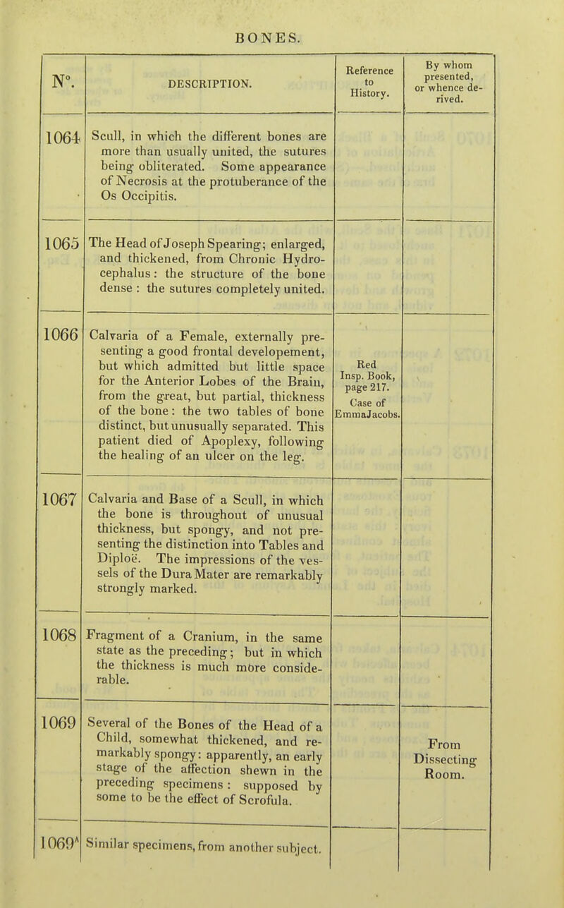 N. DESCRIPTION. Reference to History. By whom presented, or whence de- rived. 1064 Scull, in which the different bones are more than usually united, the sutures nemo* ohlitpratpH Somp nnnparftTiPP of Necrosis at the protuberance of the Os Occipitis. 1065 The Head of Joseph Spearing; enlarged, and thickened from Chrnnir HvHro- cephalus: the structure of the bone dense : the sutures completely united. 1066 Calyaria of a Female, externally pre- senting a good frontal developement, but which admitted but little space for the Anterior Lobes of the Brain, from the great, but partial, thickness of the bone: the two tables of bone distinct, but unusually separated. This patient died of Apoplexy, following the healing of an ulcer on the leg. Red Insp. Book, page 217. Case of EmmaJacobs. 1067 Calvaria and Base of a Scull, in which the bone is throughout of unusual thickness, but spongy, and not pre- senting the distinction into Tables and Diploe. The impressions of the ves- sels of the Dura Mater are remarkably strongly marked. ■ 1068 Fragment of a Cranium, in the same hidie as me preceding; but m which the thickness is much more conside- rable. 1069 Several of the Bones of the Head of a Child, somewhat thickened, and re- markably spongy: apparently, an early stage of the affection shewn in the preceding specimens : supposed by some to be the effect of Scrofula. From Dissecting Koom. 1069* Similar specimens, from another subject.