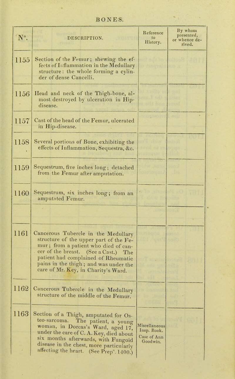 N. DESCRIPTION. Reference to History. By whom presented, or whence de- rived. 1155 ijecilOu or ine JCfiTiur, sncwing ine ei- feots of Ii'.flammation in the Medullary structure: the whole forming a cylin- der of dense Cancelli. 1156 Head and neck of the Thigh-bone, al- most destroyed by ulceration in Hip- disease. 1157 Cast of the head of the Femur, ulcerated in Hip-disease. ■ 1158 Several portions of Bone, exhibiting the effects of Inflammation, Sequestra, &c. 1159 Sequestrum, five inches long; detached from the Femur after amputation. 1160 Sequestrum, six inches long; from an amputated Femur. 1161 Cancerous Tubercle in the Medullary structure of the upper part of the Fe- mur; from a patient who died of can- cer of the breast. (See a Cast.) The patient had complained of Rheumatic pains in the thigh ; and was under the care of Mr. Key, in Charity's Ward. 1162 Cancerous Tubercle in the Medullary structure of the middle of the Femur. 1163 Section of a Thigh, amputated for Os- teo-sarcoma. The patient, a young woman, in Dorcas's Ward, aged 17, under the care of C. A. Key, died about six months afterwards, with Fungoid disease in the chest, more particularly affecting the heart. (Sec Prep. MOO.) Miscellaneous Insp. Book. Case of Ann Goodwin.