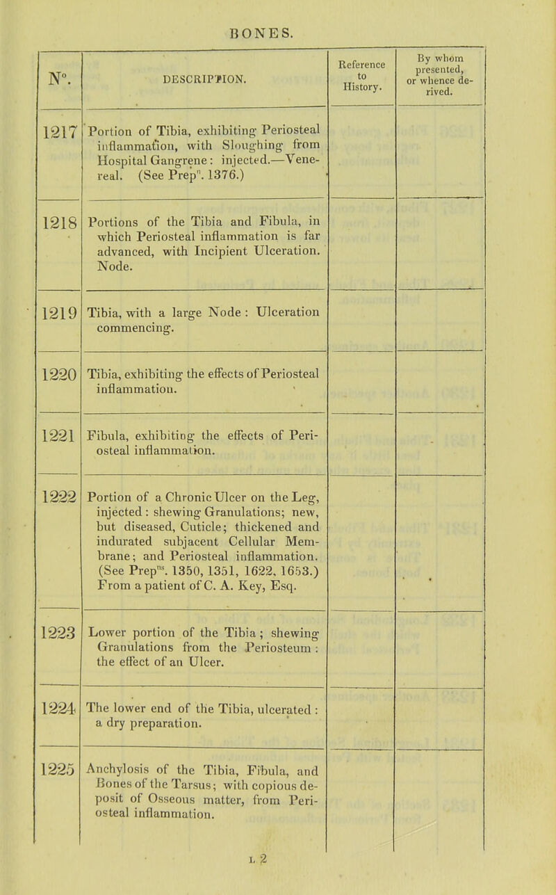 DESCRIPTION. Reference to History. By whom presented, or whence de- rived. 1217 Portion of Tibia, exhibiting Periosteal inflammation, with Sloui^hing from Hospital Gangrene: injected.—Vene- real. (See Prep. 1376.) 1218 Portions of the Tibia and Fibula, in which Periosteal inflammation is far advanced, with Incipient Ulceration. Node. 1219 Tibia, with a large Node : Ulceration commencing. 1220 Tibia, exhibiting the effects of Periosteal inflammation. • 1221 Fibula, exhibiting the effects of Peri- osteal inflammation. 1222 Portion of a Chronic Ulcer on the Leg, injected : shewing Granulations; new, but diseased. Cuticle; thickened and indurated subjacent Cellular Mem- brane; and Periosteal inflammation. (See Prep\ 1350, 1351, 1622, 1653.) From a patient of C. A. Key, Esq. 1223 Lower portion of the Tibia; shewing Granulations from the Periosteum : the effect of an Ulcer. 1224 The lower end of the Tibia, ulcerated : a dry preparation. 1225 Anchylosis of the Tibia, Fibula, and Bones of the Tarsus; with copious de- posit of Osseous matter, from Peri- osteal inflammation. Lf2