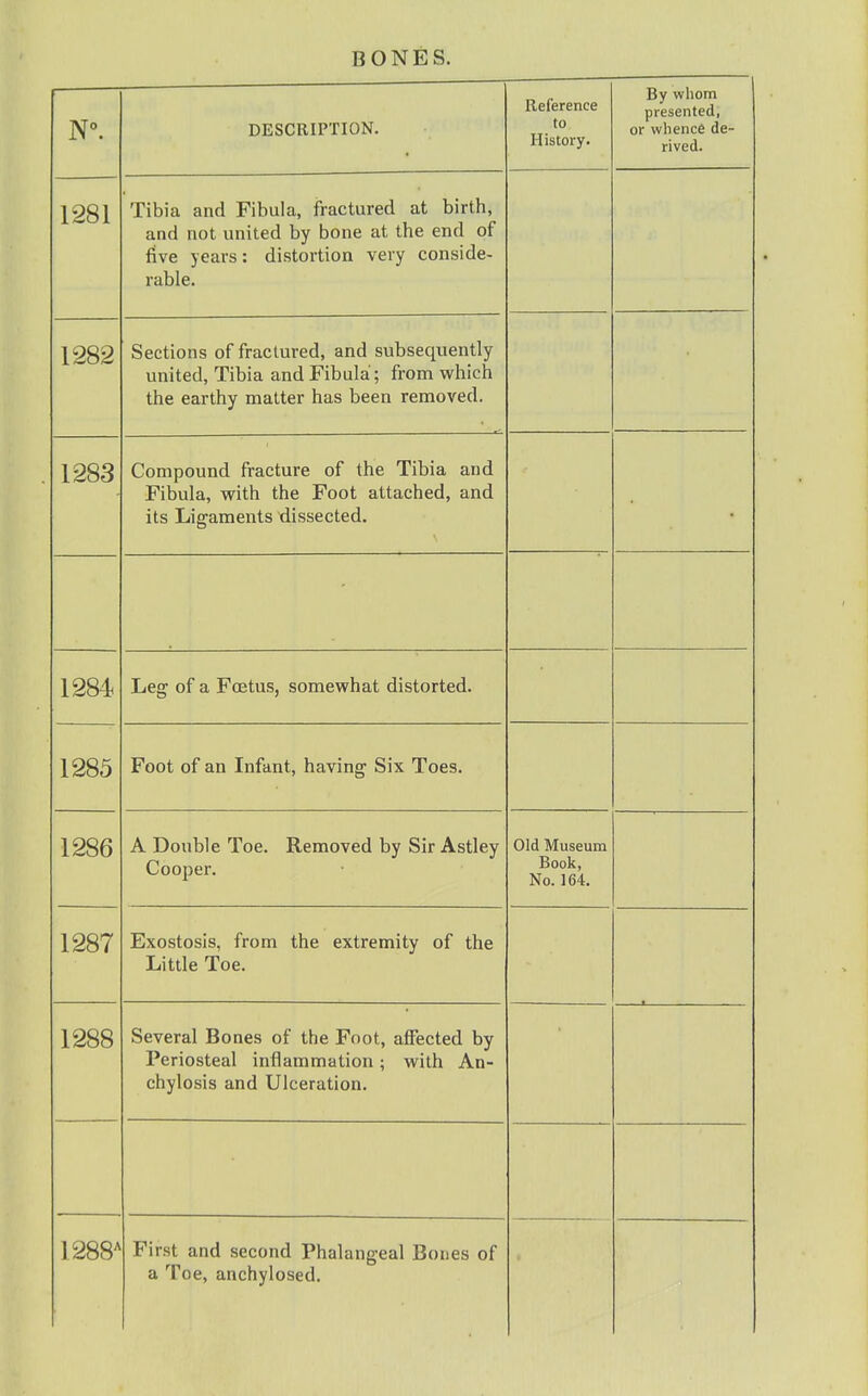 N. DESCRIPTION. Reference to History. By whom presented, or whence de- rived. 1281 Tibia and Fibula, fractured at birth, and not united by bone at the end of five years: distortion very conside- rable. Sections of fractured, and subsequently united, Tibia and Fibula; from which the earthy matter has been removed. 1283 Compound fracture of the Tibia and Fibula, with the Foot attached, and its Ligaments dissected. • 1284 Leg of a Foetus, somewhat distorted. 1285 Foot of an Infant, having Six Toes. 1286 A Double Toe. Removed by Sir Astley Cooper. Old Museum Book, No. 164. 1287 Exostosis, from the extremity of the Little Toe. • 1288 Several Bones of the Foot, affected by Periosteal inflammation; with An- chylosis and Ulceration. _ 1288^ First and second Phalangeal Bones of a Toe, anchylosed.