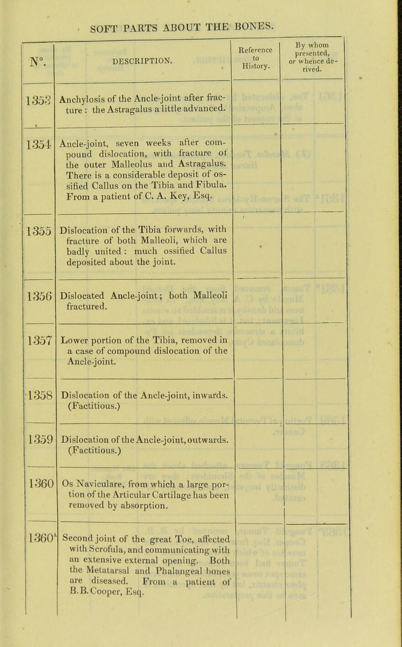 DESCRIPTION. Reference to History. DV WIIUIII presented, or whence de- rived. Anchylosis of the Ancle-joint after frac- ture : the Astragalus a little advanced. 1354 Ancle-joint, seven weeks after com- pound dislocation, with fracture ot the outer Malleolus and Astragalus. There is a considerable deposit of os- sified Callus on the Tibia and Fibula. From a patient of C. A. Key, Esq. • 1355 Dislocation of the Tibia forwards, with fracture of both Malleoli, which are badly united : much ossified Callus deposited about the joint. 1356 Dislocated Ancle-joint; both Malleoli fractured. — 1357 Lower portion of the Tibia, removed in a case of compound dislocation of the Ancle-joint. 1358 Dislocation of the Ancle-joint, inwards. (Factitious.) 1359 Dislocation of the Ancle-joint, outwards. (Factitious.) 1360 Os Naviculare, from which a larffe nor- tion of the Articular Cartilage has been removed by absorption. 1360' Second joint of the great Toe, affected with Scrofula, and communicating with an extensive external opening. Both the Metatarsal and Phalangeal bones are diseased. From a patient of B. B. Cooper, Esq.