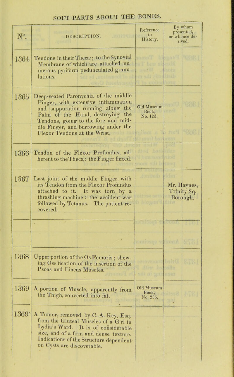 N. DESCRIPTION. Reference to History. By whom presented, or whence de- rived. 1364 Tendons in their Thecre; to the Synovial IVrpmhrnnp of whiph arp attached nu- merous pyriform pedunculated granu- lations. 1365 Deep-seated Paronychia of the middle Finger, with extensive inflammation and suppuration running along the Palm of the Hand, destroying the TTpndorm oTiino* to the fore and mid die Finger, and burrowing under the Flexor Tendons at the Wrist. Old Museum Book, No. 123. 1366 Tendon of the Flexor Profundus, ad- herent to theTheca : the Finger flexed. 1367 Last joint of t-he middle Finger, with its Tendon from the Flexor Profundus attached to it. It was torn by a thrashing-machine : the accident was followed by Tetanus. The patient re- covered. Mr. Haynes, Trinity Sq. Borough. 1368 Upper portion of the OsFemoris ; shew- ing Ossification of the insertion of the Psoas and Iliacus Muscles. 1369 A portion of Muscle, apparently from the Thigh, converted into fat. Old Museum Book, No. 235. 1369'^ A Tumor, removed by C. A. Key, Esq. from the Gluteal Muscles of a Girl in Lydia's Ward. It is of considerable size, and of a firm and dense texture. Indications of thp Sfmnhipo HoT-iunrionf on Cysts are discoverable.