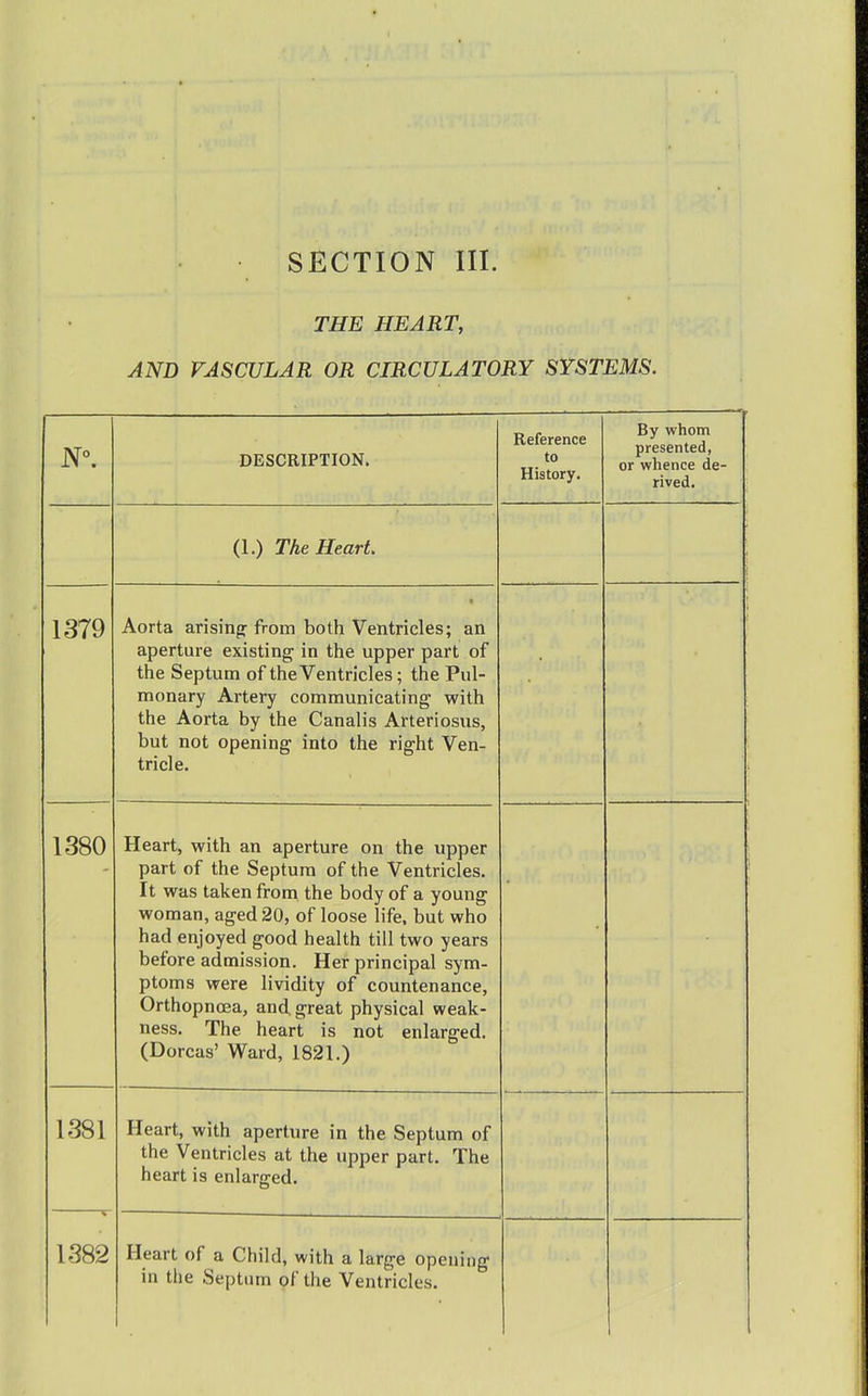 SECTION III. THE HEART, AND VASCULAR OR CIRCULATORY SYSTEMS. DESCRIPTION. Keference to History. By whom presented, or whence de- rived. (1.) The Heart. 1379 Aorta arising from both Ventricles; an aperture existing in the upper part of the Septum of the Ventricles; the Pul- monary Artery communicating with the Aorta by the Canalis Arteriosus, but not opening into the right Ven- tricle. 1380 Heart, with an aperture on the upper part of the Septum of the Ventricles. It was taken from the body of a young woman, aged 20, of loose life, but who had enjoyed good health till two years before admission. Her principal sym- ptoms were lividity of countenance, Orthopncea, and great physical weak- ness. The heart is not enlarged. (Dorcas' Ward, 1821.) 1381 Heart, with aperture in the Septum of the Ventricles at the upper part. The heart is enlarged. 1382 Heart of a Child, with a large opening in the Septum of tlie Ventricles.