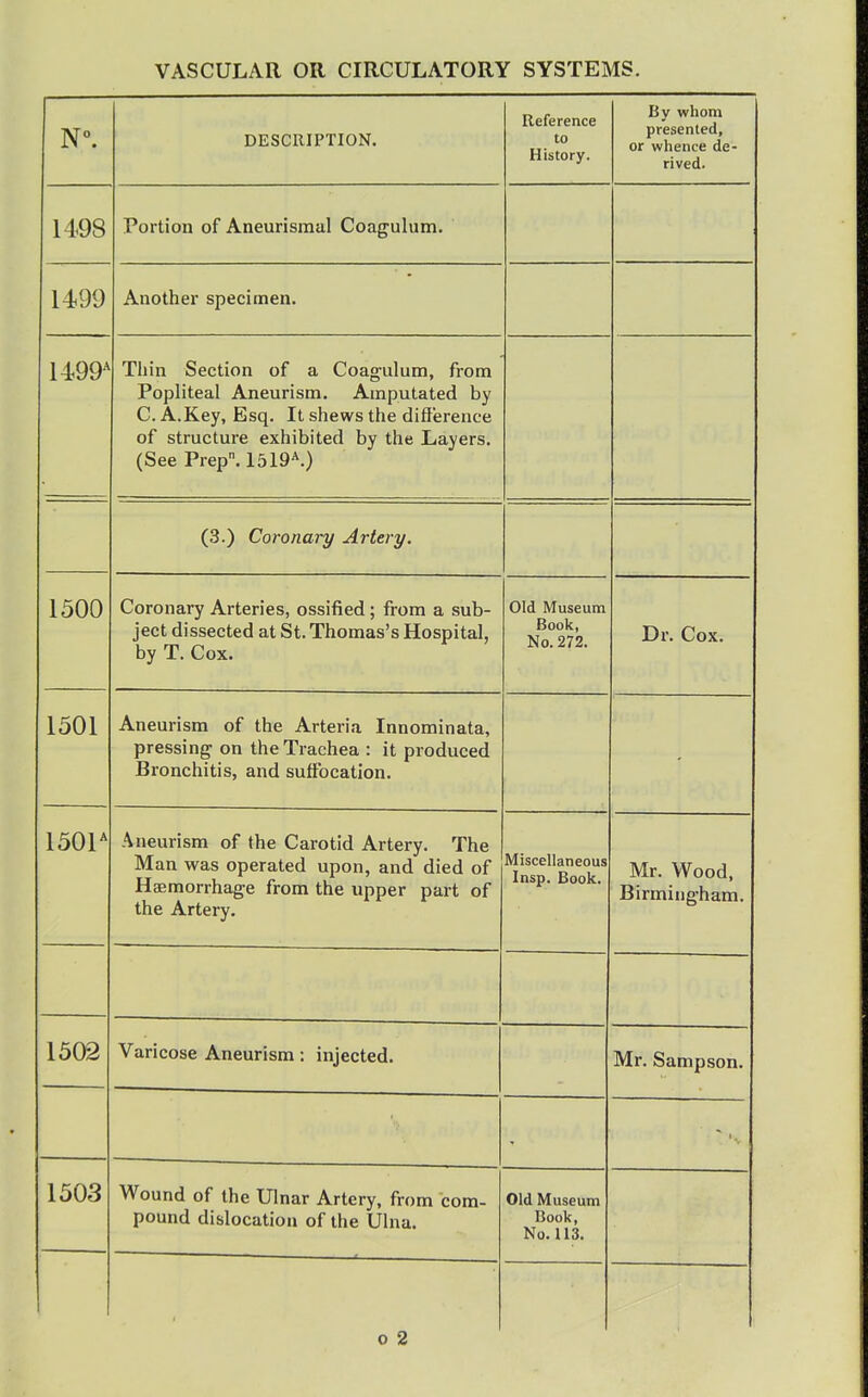 DESCRIPTION. Reference to History. By whom presented, or whence de- rived. 14-98 Portion of Aneurismal Coagulum. 1499 Another specimen. 1499^ Thin Section of a Coagulum, from Popliteal Aneurism. Amputated by C. A.Key, Esq. It shews the difterence of structure exhibited by the Layers. (See Prep. 1519*.) (3.) Coronary Artei-y. 1500 Coronary Arteries, ossified; from a sub- ject dissected at St. Thomas's Hospital, by T. Cox. Old Museum Book, No. 272. Dr. Cox. 1501 Aneurism of the Arteria Innominata, pressing on the Trachea : it produced Bronchitis, and suffocation. • 150P Aneurism of the Carotid Artery. The Man was operated upon, and died of Haemorrhage from the upper part of the Artery. Miscellaneous Insp. Book. Mr. Wood, Birming-ham. 1502 Varicose Aneurism: injected. Mr. Sampson. 1503 Wound of the Ulnar Artery, from com- pound dislocation of the Ulna. Old Museum Book, No. 113.