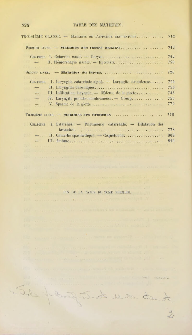 TROISIÈME CLASSE, — Mai.apies m i.'AppAREir. respiratoire 712 PREïiiEn LIVRE. — Maladies tICM fosses nasale» 712 Chapitre \. Catarrhe nasal. — Coryza 712 — H, Hémorriiagic nasale. — Épislaxis 720 Second nvRt. — nialadics Uii lai-ynx 726 Chapitre 1. Laryngite catarrhale aiguë. — Laryngite striduleusc 726 IL Laryngites clironiques 733 IIL Infiltration laryngée. — (JEiiènie de la glotte 748 — IV. Laryngite pseudo-membraneuse. — Croup 755 — V, Spasme de la glotte 772 Troisième livre. — ItlalaïUes des lironclics 778 Chapitre I. Catarrhes. — Pneumonie catarrhale. — Dilatation des bronches. 778 —r 11. Catarrhe .spasmodique. — Coqueluche. 802 — m. Asthme 810 FIN 1>K LA TAlil.K lU TtJME PHEMlElt,