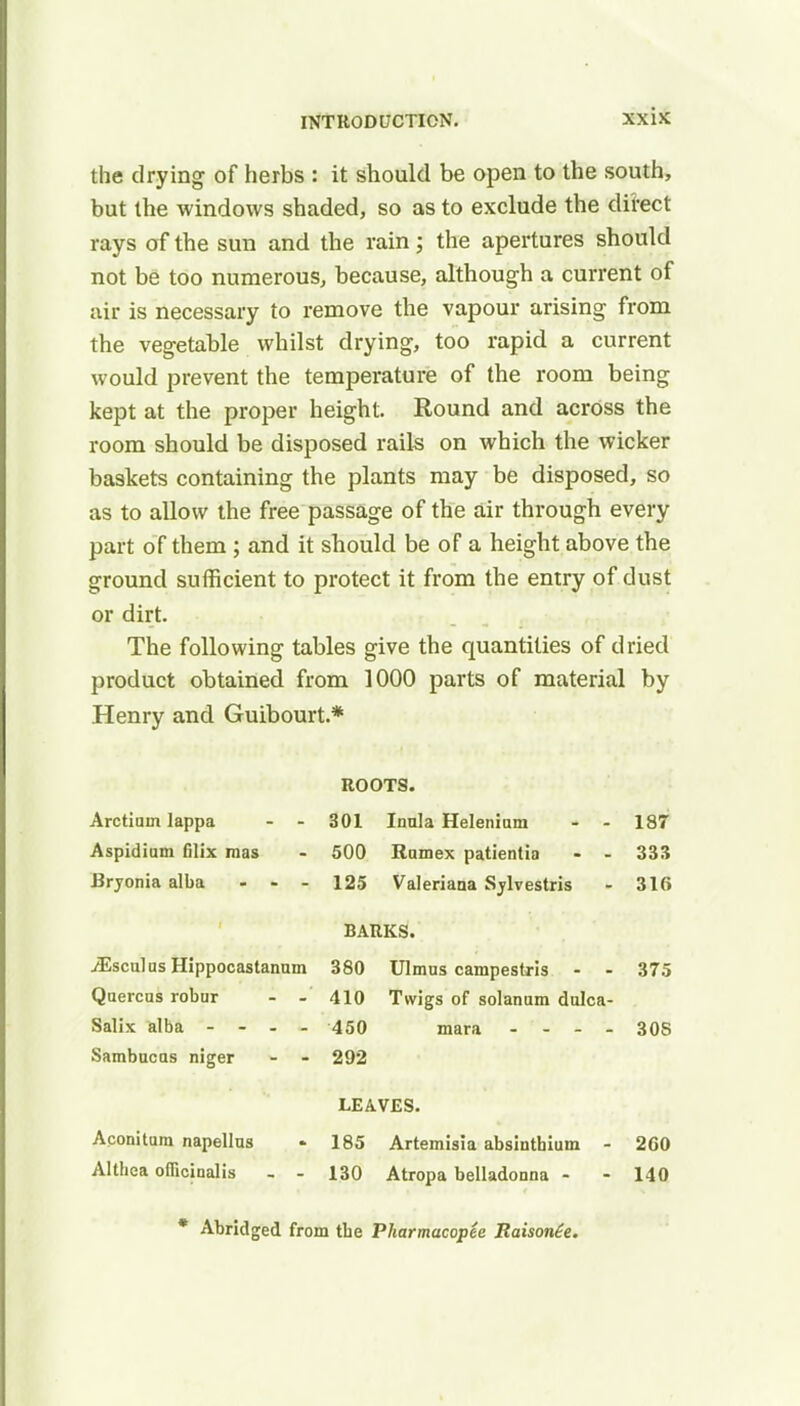 the drying of herbs : it should be open to the south, but the windows shaded, so as to exclude the direct rays of the sun and the rain; the apertures should not be too numerous, because, although a current of air is necessary to remove the vapour arising from the vegetable whilst drying, too rapid a current would prevent the temperature of the room being kept at the proper height. Round and across the room should be disposed rails on which the wicker baskets containing the plants may be disposed, so as to allow the free passage of the air through every part of them ; and it should be of a height above the ground sufficient to protect it from the entry of dust or dirt The following tables give the quantities of dried product obtained from 1000 parts of material by Henry and Guibourt.* Arctium lappa Aspidiam filix mas Bryonia alba ROOTS. 301 Inula Helenium - - 187 500 Ramex patientia - - 333 125 Valeriana Sjlvestris - 316 BARKS. ./EsculusHippocastanum 380 Ulmus campesfris - • 375 Qaercus robur - - 410 Twigs of solanum dulca- Salix alba - - - - 450 mara - - - - 305 Sambucas niger - - 292 Aconitara napellus Althea officinalis LEAVES. 185 Artemisia absinthium - 260 130 Atropa belladonna - - 140 * Abridged from the Pharmacopee Raison£e.