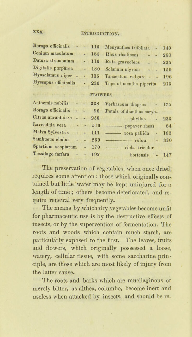 Boraonn nfTipInnliv lie Menyanthes trifoliata - 140 Conium maculatum - 185 Rhus rliadicans - - 280 Datura stramonium - 110 Ruta graveolens - - 225 Digitalis purp'Drea - 180 Solanutn nigrum 150 Hyosciamus niger - - 135 Tanacetum vulgare - - 190 Hjssopus officinalis - 230 Tops of mentha piperita 215 FLOWERS. Anthemis nobilis - - 338 Verbascum thapsus 175 Borago officinalis - 90 Petals of dianthus caryo- Citrus aurantuisse - - 250 phyllus 235 Lavendula vera - 510 papaver rheas 84 Malva Svlvestris - Ill — ■ rosa pallida 180 Sambucus ebulus - 250 1 rubra 330 Spartium scopiarum - 170 viola tricolor Tussilago faffara - 192 hoitensis 147 The preservation of vegetables, when once dried, requires some attention: those which originally con- tained but little water may be kept uninjured for a length of time ; others become deteriorated, and re- quire renewal very frequently. The means by which dry vegetables become unfit for pharmaceutic use is by the destructive effects of insects, or by the supervention of fermentation. The roots and woods which contain much starch, are particularly exposed to the first. The leaves, fruits and flowers, which originally possessed a loose, watery, cellular tissue, with some saccharine prin- ciple, are those which are most likely of injury from the latter cause. The roots and barks which are mucilaginous or merely bitter, as althea, columbo, become inert and useless when attacked by insects, and should be re-