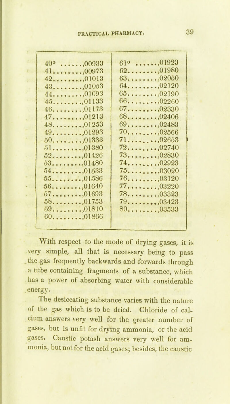 40° ,00933 41 ,00973 42 ,01013 43 ,01053 44 ,01093 45 ,01133 46 ,01173 47 ,01213 48 ,01253 49 ,01293 50 ,01333 51 ,01380 52 ,01426 53 ,01480 54 ,01533 55 ,01586 56 ,01640 57 ,01693 58 ,01753 59 ,01810 60 ,01866 61° ,01923 62 ,01980 63 ,02050 64 ,02120 65 ,02190 66 ,02260 67 ,02330 68 ,02406 69 ,02483 70 ,02566 71 ..,02653 72........,02740 73 ,02830 74 ,02923 75 ,03020 76 ,03120 77 ,03220 78 ,03323 79 ,03423 80 ,03533 With respect to the mode of drying- gases, it is very simple, all that is necessary being to pass .the gas frequently backwards and forwards through a tube containing fragments of a substance, which has a power of absorbing water with considerable energy. The desiccating substance varies with the nature of the gas which is to be dried. Chloride of cal- cium answers very well for the greater number of gases, but is unfit for drying ammonia, or the acid gases. Caustic potash answers very well for am- monia, but not for the acid gases; besides, the caustic