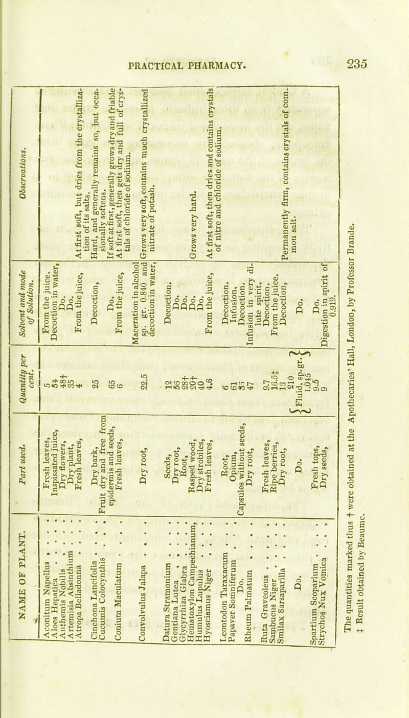 3 s £• 5 C . 31 6^ « o U to « o o -a ■c C ■a o c <d CJ u C Q 3 > S B'i 5 «« CJ CJ C •> II C c o ■a ~CO • CJ . II § 5 §PP- si s S o g P S o 2cS :oo 5 ! 9 gRPfiflS > c 5 .253 I <n o .a 9 si ~ w y S A = c o g CJ «P-2=P .2,_o  u S o o a o SR u to (5 •^5 c H bo Q3 t—I i—> ^' ^ „' cT: en *3 E S'g IJ 2 5 ■a*-as a'3, •3 2 o - o o a) r o-a £ 8.25 2 wo'Sfr «> CJ J .2 s 2 2.2R S CJ P -S SR o n o U ...§.. E .2 £53 2.2 fcg |u 3its11 is «2 E 3 Ph a s 3 !r.'c eS w ffj «- 2 CO it u 3 S » n r> O.I3 coco o < « o a 3 o o 1 i ■a p ■a 01