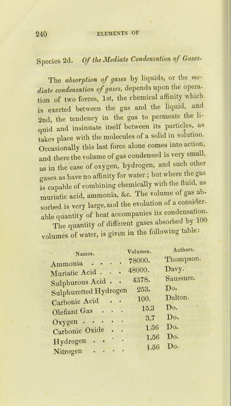 Species 2d. Of the Mediate Condensation of Gases. The absorption of gases by liquids, or the me- diate condensation of gases, depends upon the opera- tion of two forces, 1st, the chemical affinity which is exerted between the gas and the liquid, and 2nd, the tendency in the gas to permeate the li- quid and insinuate itself between its particles, as takes place with the molecules of a solid in solution. Occasionally this last force alone comes into action, and there the volume of gas condensed is very small, as in the case of oxygen, hydrogen, and such other gases as have no affinity for water ; but where the gas is capable of combining chemically with the fluid, as muriatic acid, ammonia, &c. The volume of gas ab- sorbed is very large, and the evolution of a consider- able quantity of heat accompanies its condensation. The quantity of different gases absorbed by 100 volumes of water, is given in the following table: Names. Ammonia . • • Muriatic Acid . . Sulphurous Acid . Sulphuretted Hydrogen Carbonic Acid Olefiant Gas • . Oxygen .... Carbonic Oxide . Hydrogen . • Nitrogen • • • Volumes. Authors. 78000. Thompson. 48000. Davy. 4378. Saussure. 253. Do. 100. Dalton. 15.3 Do. 3.7 Do. 1.56 Do. 1.56 Do. 1.56 Do.