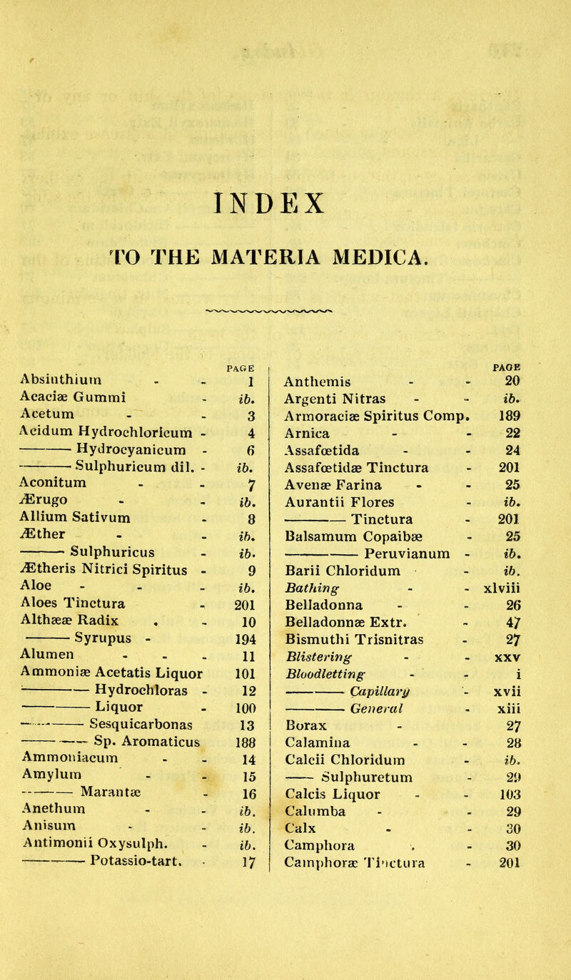 INDEX TO THE MATERIA MEDICA. Absinthium PAGE 1 Acaciae Gummi ib. Acetum 3 Acidum Hydrochloricum - 4 Hydrocyanicum - 6 ■ Sulphuricum dil. - ib. Aconitum 7 Mrugo ib. Allium Sativum 8 iEther ib. Sulphuricus ib. ^Etheris Nitrici Spiritus - 9 Aloe - ib. Aloes Tinetura 201 Althaea? Radix 10 Syrupus - 194 Alum en ... 11 Ammonias Acetatis Liquor 101 Hydrochloras - 12 Liquor 100 Sesquicarbonas 13 Sp. Aromaticus 188 Ammouiacum 14 Amylum 15 — Marantee 16 Anethum ib. Anisum ib. Antimonii Oxysulph. ib. Potassio-tart. 17 PAOB Anthemis 20 Argenti Nitras ib. Armoraciae Spiritus Comp. 189 Arnica 22 Assafcetida 24 Assafcetidae Tinetura 201 A vena? Farina 25 Aurantii Flores ib. Tinetura 201 Balsamum Copaibae 25 Peruvianum - ib. Barii Chloridum ib. Bathing xlviii Belladonna 26 Belladonnas Extr. 47 Bismuthi Trisnitras 27 Blistering XXV Bloodletting i Capillary xvii General xiii Borax 27 Calamina 28 Calcii Chloridum ib. Sulphuretum 2<> Calcis Liquor 103 Calumba 29 Calx 30 Camphora 30 Camphorae Tinetura 201