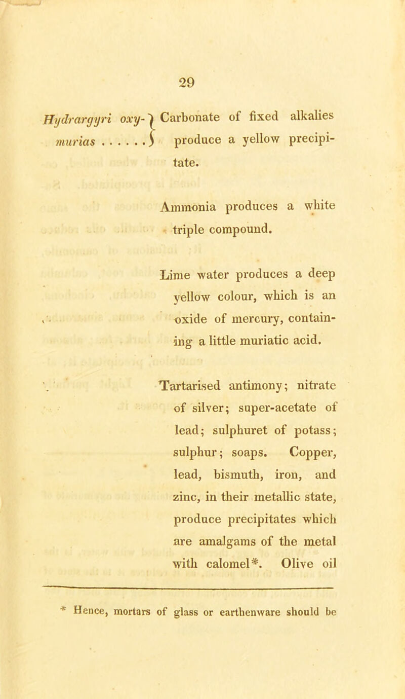 Hydrargyri oxy- ^ Carbonate of fixed alkalies murias S produce a yellow precipi- tate. Ammonia produces a white triple compound. Lime water produces a deep yellow colour, which is an , - oxide of mercury, contain- ing a little muriatic acid. Tartarised antimony; nitrate of silver; super-acetate of lead; sulphuret of potass; sulphur; soaps. Copper, lead, bismuth, iron, and zinc, in their metallic state, produce precipitates which are amalgams of the metal with calomel*. Olive oil * Hence, mortars of glass or earthenware should be