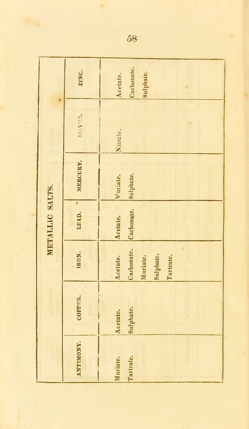 METALLIC SALTS. ctf G O rO 3 U 55 o oi o -*-> rt G a -*-> o ctf rt O rt l™1 r2 u g< o <1 3 o 3 S 3 1/3 • o o -W 5 -r' Jj 3 ca