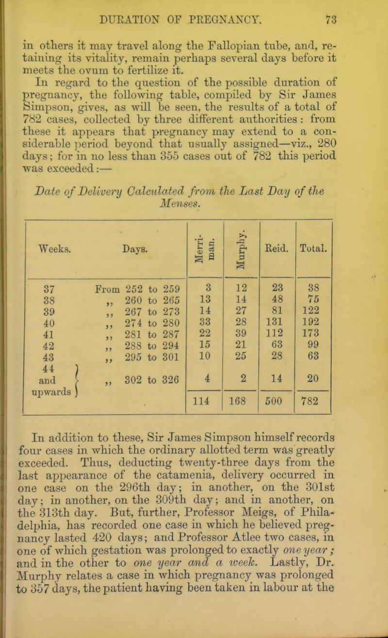 in others it may travel along the Fallopian tube, and, re- taining its vitality, remain perhaps several days before it meets the ovum to fertilize it. In regard to the question of the possible duration of pregnancy, the following table, compiled by Sir James Simpson, gives, as will be seen, the results of a total of 782 cases, collected by three different authorities : from these it appears that pregnancy may extend to a con- siderable ]-)eriod beyond that usually assigned—viz., 280 days; for in no less than 355 cases out of 782 this period was exceeded:— Date of Delivery Calculated from the Last Day of the Menses. Weeks. Days. |i -a & Reid. Total. 3 37 From 252 to 259 3 12 23 38 38 >) 260 to 265 13 14 48 75 39 j> 267 to 273 14 27 81 122 40 > J 274 to 280 33 28 131 192 41 >) 281 to 287 22 39 112 173 42 288 to 294 15 21 63 99 43 > > 295 to 301 10 25 28 63 44 1 and > >> 302 to 326 4 2 14 20 upwards ) 782 114 168 500 In addition to these. Sir James Simpson himself records four cases in which the ordinary allotted term was greatly exceeded. Thus, deducting twenty-three days from the last appearance of the catamenia, dehvery occurred in one case on the 296th day; in another, on the 301st day; in another, on the 309th day; and in another, on the 313th day. But, further, Professor Meigs, of Phila- deljjhia, has recorded one case in which he believed pi'eg- nancy lasted 420 days; and Professor Atlee two cases, in one of which gestation was prolonged to exactly one year ; and in the other to one year and a loeek. Lastly, Dr. Murphy relates a case in which pregnancy was prolonged to 357 days, the patient having been taken in labour at the