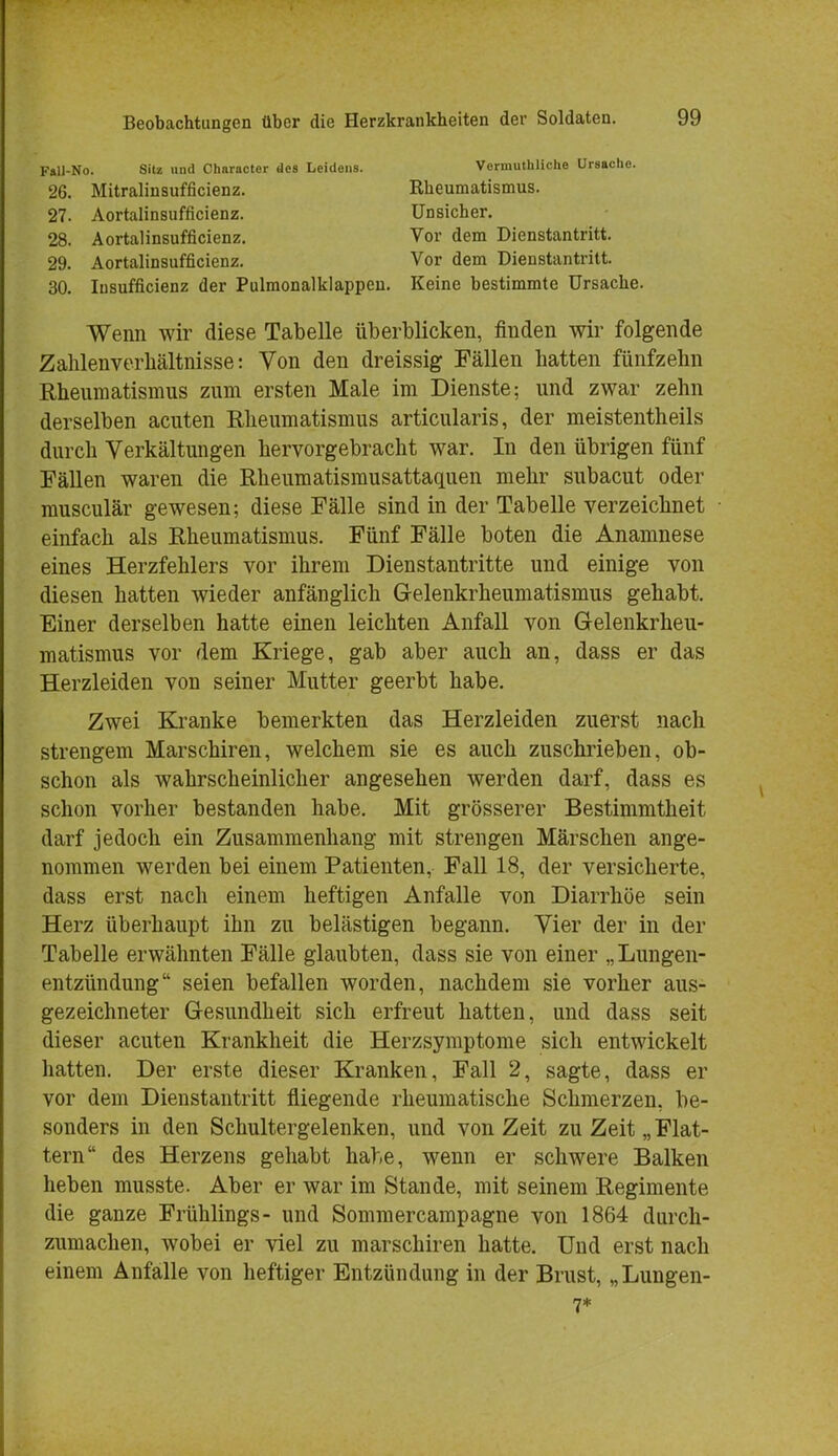 Fall-No. Sitz und Character des Leidens. Vermuthliclie Ursache. 26. Mitralinsuffizienz. 27. Aortalinsufficienz. 28. Aortalinsufficienz. 29. Aortalinsufficienz. Rheumatismus. Unsicher. Vor dem Dienstantritt. Vor dem Dienstantritt. 30. Insuffizienz der Pulmonalklappen. Keine bestimmte Ursache. Wenn wir diese Tabelle überblicken, finden wir folgende Zahlenverhältnisse: Von den dreissig Fällen hatten fünfzehn Rheumatismus zum ersten Male im Dienste; und zwar zehn derselben acuten Rheumatismus articularis, der meistentheils durch Verkältungen hervorgebracht war. In den übrigen fünf Fällen waren die Rheumatismusattaquen mehr subacut oder musculär gewesen; diese Fälle sind in der Tabelle verzeichnet einfach als Rheumatismus. Fünf Fälle boten die Anamnese eines Herzfehlers vor ihrem Dienstantritte und einige von diesen hatten wieder anfänglich Gelenkrheumatismus gehabt. Einer derselben hatte einen leichten Anfall von Gelenkrheu- matismus vor dem Kriege, gab aber auch an, dass er das Herzleiden von seiner Mutter geerbt habe. Zwei Kranke bemerkten das Herzleiden zuerst nach strengem Marschiren, welchem sie es auch zuschrieben, ob- schon als wahrscheinlicher angesehen werden darf, dass es schon vorher bestanden habe. Mit grösserer Bestimmtheit darf jedoch ein Zusammenhang mit strengen Märschen ange- nommen werden bei einem Patienten, Fall 18, der versicherte, dass erst nach einem heftigen Anfalle von Diarrhöe sein Herz überhaupt ihn zu belästigen begann. Vier der in der Tabelle erwähnten Fälle glaubten, dass sie von einer „Lungen- entzündung seien befallen worden, nachdem sie vorher aus- gezeichneter Gesundheit sich erfreut hatten, und dass seit dieser acuten Krankheit die Herzsymptome sich entwickelt hatten. Der erste dieser Kranken, Fall 2, sagte, dass er vor dem Dienstantritt fliegende rheumatische Schmerzen, be- sonders in den Schultergelenken, und von Zeit zu Zeit „Flat- tern des Herzens gehabt habe, wenn er schwere Balken heben musste. Aber er war im Stande, mit seinem Regimente die ganze Frühlings- und Sommercampagne von 1864 durch- zumachen, wobei er viel zu marschiren hatte. Und erst nach einem Anfälle von heftiger Entzündung in der Brust, „Lungen-