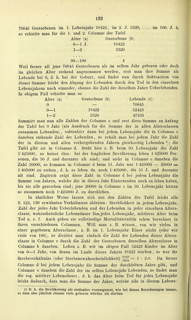 70845 Gestorbenen im 1. Lebensjahr 18422, im 2. J. 5320, .... im 100. J. 4, so erhielte man für die 1. und 2. Columne der Tafel Alter (a) Gestorbene (b) 0— 1 J. 18422 1— 2 5320 99—100 4 Weil ferner all jene 70845 Gestorbenen als im selben Jahr geboren oder doch im gleichen Alter stehend angenommen werden, sezt man ihre Summe als Lebende bei 0, d. h. bei der Geburt, und findet nun durch Subtraction von dieser Summe leicht den Abgang der Lebenden durch den Tod in den einzelnen Lebensjahren nach einander, ebenso die Zahl der dieselben Jahre Ueberlebenden. In obigem Fall erhielte man so Alter (a) Gestorbene (b) Lebende (c) 0 — 70845 0— 1 18422 52423 1— 2 5320 47103 Summirt man nun alle Zahlen der Columne c und sezt diese Summe zu Anfang der Tafel bei 0 Jahr (als Ausdruck für die Summe der in allen Altersclassen zusammen Lebenden), subtrahirt dann bei jedem Lebensjahr die in Columne c daneben stehende Zahl der Lebenden, so erhält man bei jedem Jahr die Zahl der in diesem und allen vorhergehenden Jahren gleichzeitig Lebenden^); die Tafel gibt sie in Columne d. Steht hier z. B. beim 50. Lebensjahr die Zahl 1-425000, so heisst dies: bei der fraglichen Bevölkerung leben 1-425000 Per- sonen, die 50 J. und darunter alt sind; und steht in Columne c daneben die Zahl 20000, so kommen in Columne d beim 51. Jahr nur 1-425000 — 20000 = 1-405000 zu stehen, d. h. es leben da noch 1-405000, die 51 J. und darunter alt sind. Zugleich zeigt diese Zahl in Columne d bei jedem Lebensjahr die Summe von Jahren, -welche die in dieses Jahr Eintretenden noch zu leben haben, bis sie alle gestorben sind; jene 20000 in Columne c im 50. Löbensjahr hätten so zusammen noch 1-425000 J. zu durchleben. In ähnlicher Weise lassen sich aus den Zahlen der Tafel leicht alle S. 122, 130 er-wähnten Verhältnisse ableiten: Sterblichkeit in jedem Lebensjahr, Zahl der jedes Jahr Ueberlebenden und der Lebenden in jeder einzelnen Alters- classe, -wahrscheinliche Lebensdauer fün jedes Lebensjahr, mittleres Alter beim Tod u. s. f. Auch geben sie vollständige Mortalitätstafeln schon berechnet in ihren verschiedenen Columnen. Will man z. B. wissen, von wie vielen in einer gegebenen Altersclasse, z. B. im 1. Lebensjahr Einer stirbt (oder wie viele von 100), so dividirt man einfach die Zahl der Lebenden dieser Alters- classe in Columne c durch die Zahl der Gestorbenen derselben Altersclasse in Columne b daneben. Leben z. B. wie im obigen Fall 52423 Kinder im Alter von 0—1 Jahr, von denen im Laufe dieses Jahres 18422 starben , so war ihr Sterbeverhältniss (oder Sterbenswahrscheinlichkeit) j5j|^= 1 : 2.8. Da ferner Columne d bei jedem Lebensjahr die Summe der durchlebten Jahre gibt, und Columne c daneben die Zahl der im selben Lebensjahr Lebenden, so findet man die sog. mittlere Lebensdauer, d. h. das Alter beim Tod für jedes Lebensjahr leicht dadurch, dass man die Summe der Jahre, welche alle in diesem Lebens- 1) D. h. die Bevölkerung als stationäre vorausgesezt, wie bei diesen Berechnungen immer, so dass also jährlich ehenso viele geboren vrürden als sterben.