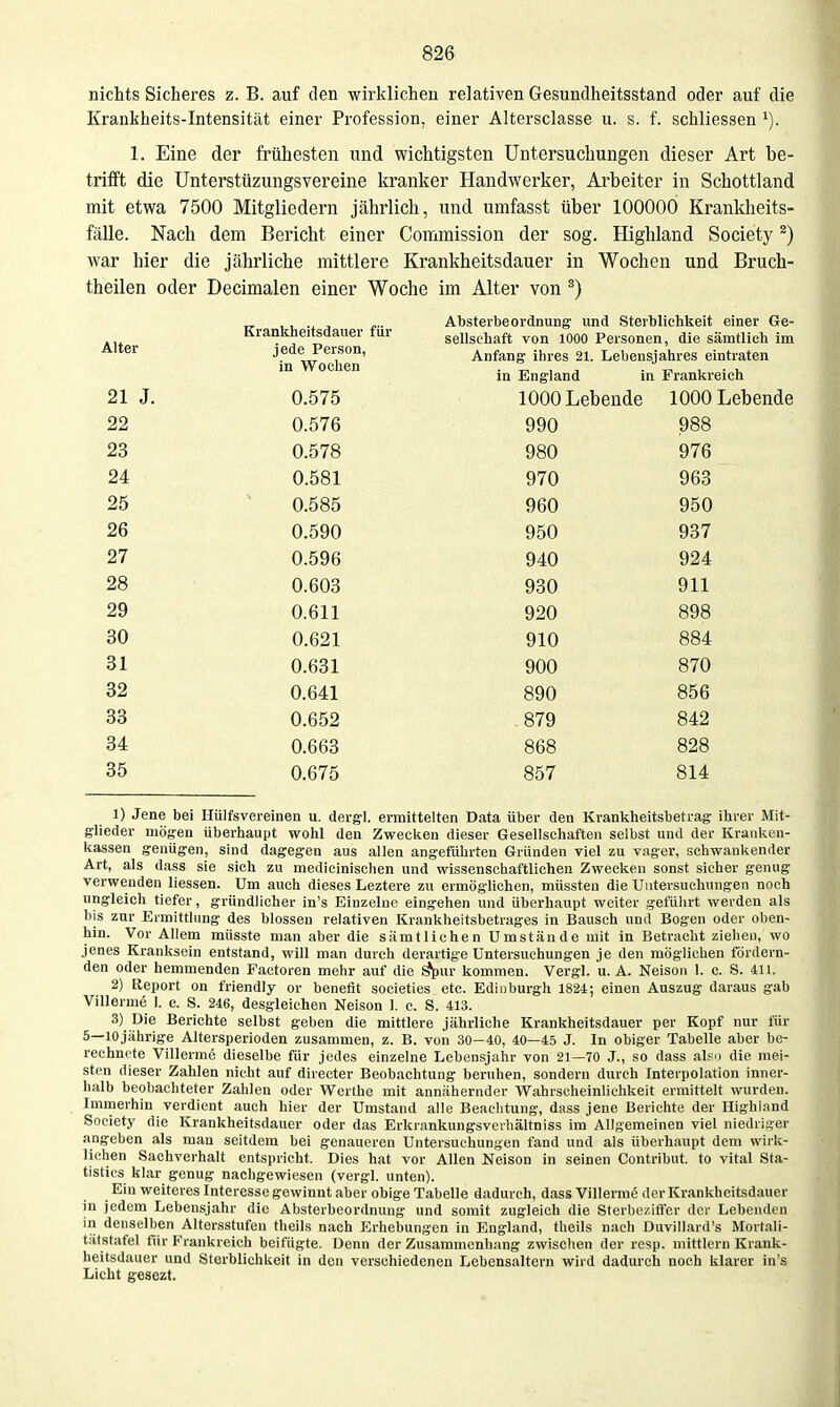 nichts Sicheres z. B. auf den wirklichen relativen Gesundheitsstand oder auf die Krankheits-Intensität einer Profession, einer Altersclasse u. s. f. schliessen 1. Eine der frühesten und wichtigsten Untersuchungen dieser Art be- trifft die Unterstüzungsvereine kranker Handwerker, Ai-beiter in Schottland mit etwa 7500 Mitgliedern jährlich, und umfasst über lOOOOÖ Krankheits- fälle. Nach dem Bericht einer Commission der sog. Highland Society ^) war hier die jährliche mittlere Krankheitsdauer in Wochen und Bruch- theilen oder Decimalen einer Woche im Alter von ^) 1) Jene bei Hülfsvereinen u. dergl. ermittelten Data über den Krankheitsbetrag ihrer Mit- glieder mögen überhaupt wohl den Zwecken dieser Gesellschaften selbst und der Kranken- kassen genügen, sind dagegen aus allen angeführten Gründen viel zu vager, schwankender Art, als dass sie sich zu medicinischen und wissenschaftlichen Zwecken sonst sicher genug verwenden Hessen. Um auch dieses Leztere zu ermöglichen, müssten die Untersuchungen noch ungleich tiefer, gründlicher in's Einzelne eingehen und überhaupt weiter geführt werden als bis zur Ermittlung des blossen relativen Krankheitsbetrages in Bausch und Bogen oder oben- hin. Vor Allem mUsste man aber die sämtlichen Umstände mit in Betracht ziehen, wo jenes Kranksein entstand, will man durch derartige Untersuchungen je den möglichen fördern- den oder hemmenden Factoren mehr auf die ^ur kommen. Vergl. u. A. Nelson 1. c. S. 411. 2) Report on friendly or benefit societies etc. Edinburgh 1824; einen Auszug daraus gab Villerme 1. c. S. 246, desgleichen Nelson 1. c. S. 413. 3) Die Berichte selbst geben die mittlere jährliche Krankheitsdauer per Kopf nur für 5—lOjährige Altersperioden zusammen, z. B. von 30—40, 40—45 J. In obiger Tabelle aber be- rechnete Villerme dieselbe für jedes einzelne Lebensjahr von 21—70 J., so dass also die mei- sten dieser Zahlen nicht auf directer Beobachtung beruhen, sondern durch Interpolation inner- halb beobachteter Zahlen oder Werthe mit annähernder Wahrscheinlichkeit ermittelt wurden. Immerhin verdient auch hier der Umstand alle Beachtung, dass jene Berichte der Highland Society die Krankheitsdauer oder das Erkrankungsvcrhältniss im Allgemeinen viel niedriger angeben als man seitdem bei genaueren Untersuchungen fand und als überhaupt dem wirk- lichen Sachverhalt entspricht. Dies hat vor Allen Nelson in seinen Contribut. to vital Sta- tistics klar genug nachgewiesen (vergl. unten). Ein weiteres Interesse gewinnt aber obige Tabelle dadurch, dass VillermS der Krankheitsdauer in jedem Lebensjahr die Absterbeordnung und somit zugleich die Sterbeziffer der Lebenden in denselben Altersstufen theils nach Erhebungen in England, theils nach Duvillard's Mortali- tätstafel für Frankreich beifügte. Denn der Zusammenhang zwischen der resp. mittlem Krank- heitsdauer und Sterblichkeit in den verschiedenen Lebensaltern wird dadurch noch klarer in's Licht gesezt. Alter 21 J. 22 23 24 25 26 27 28 29 30 31 32 33 34 35 Krankheitsdauer für jede Person, in Wochen 0.575 0.576 0.578 0.581 0.585 0.590 0.596 0.603 0.611 0.621 0.631 0.641 0.652 0.663 0.675 Absterbeordnung und Sterblichkeit einer Ge- sellschaft von 1000 Personen, die sämtlich im Anfang ihres 21. Lebensjahres eintraten in England in Frankreich 1000 Lebende 1000 Lebende 990 988 980 976 970 963 960 950 950 937 940 924 930 911 920 898 910 884 900 870 890 856 879 842 868 828 857 814