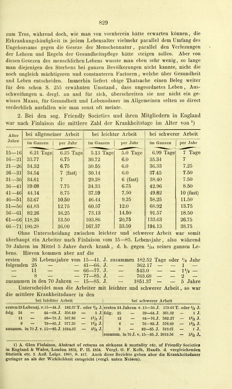 zum Troz, während doch, wie man von vornherein hätte erwarten können, die Erkrankungshäufigkeit in jedem Lebensalter vielmehr parallel dem Umfang des Ungehorsams gegen die Gesezc der Menschennatur, ijarallel den Verlezungen der Lehren und Regeln der Gesundheitspflege hätte steigen sollen. Aber von diesen Gesezen des menschlichen Lebens wusste man eben sehr wenig, so lange man diejenigen des Sterbens bei ganzen Bevölkerungen nicht kannte, nicht die noch ungleich mächtigeren und constanteren Factoren, welche über Gesundheit und Leben entscheiden. Immerhin liefert obige Thatsache einen Beleg weiter für den schon S. 255 erwähnten Umstand, dass ungeordnetes Leben, Aus- schweifungen u. dergl. an und für sich, überschreiten sie nur nicht ein ge- wisses Maass, für Gesundheit und Lebensdauer im Allgemeinen selten so direct verderblich ausfallen wie man sonst oft meinte. 2. Bei den sog. Friendly Societics und ihren Mitgliedern in England war nacii Finlaison die mittlere Zahl der Krankheitstage im Alter von Alter Jahre bei allgemeiner Arbeit bei leichter Arbeit bei schwerer Arbeit im Ganzen per Jahr im Ganzen per Jahr im Ganzen per Jahr 15—16 6.21 Tage 6.25 Tage 5.13 Tage 5.0 Tage 6^99'Tage 7 Tage 16—21 33.77 6.75 30.72 6.0 35.34 7 21—26 34.32 6.75 30.55 6.0 36.33 7.25 26—Sl 34.54 7 (fast) 30.14 6.0 37.45 7.50 31—36 34.61 7 29.28 6 (fast) 38.40 7.50 36—41 39.08 7.75 34.33 6.75 42.96 8.50 41—46 44.14 8.75 37.59 7.50 49.82 10 (fast) 46—51 52.67 10.50 46.44 9.25 58.25 11.50 51—56 64.83 12.75 60.57 12.0 68.92 13.75 56—61 82.26 16.25 73.13 14.50 91.57 18.50 61—66 118.26 13.50 103.86 20.75 133.63 26.75 66—71 180.28 36.00 167.37 83.50 194.13 38.75 Ohne Unterscheidung zwischen leichter und' schwerer Arbeit war somit überhaupt ein Arbeiter nach Finlaison vom 15—85. Lebensjahr, also während 70 Jahren im Mittel 5 Jahre durch krank , d. h. gegen '/»^ seines ganzen Le- bens. Hievon kommen aber auf die ersten 26 Lebensjahre vom 15—41. folgenden 25 — — 41—66. — 11 — — 66—77. — 8 — — 77—85. zusammen in den 70 Jahren — 15—85. J. zusammen 182.52 Tage oder V2 Jahr J. — 362.17 — — 1 — J. — 543.0 — — iVa — J. — 763.68 — — 2 — J. — 1851.37 — — 5 Jahre Unterscheidet man die Arbeiter mit leichter und schwerer Arbeit, so war die mittlere Krankheitsdauer in den bei leichter Arbeit | ^bei schwerer Arbeit ersten29Lebensj.v.15—44. J. 182.37 T. oder «/a J- folg. 24 — 44—68.J. 356.49 — 1 J. 11 — 68—79.J. 567.86 — l'fe J. 6 — 79—85.J. 577.35 — 11/2 J. zusamm. in 70 J. v. 15—85. J. 1684.07 — 4I/2 J. ersten 24 Jahren v. 15—39. J, folg. 25 — 39—64.J. 361.32 12 — 64—76.J. 582.27 6 — 76-82.J. 576.69 3 — 82—85.J. 319.67 zusamm. in 70 J. v. 15—85. J. 2019.56 179.61 T. oder »/a J. 1 J. 11/2 J. 1V2 J- 1 J. 51/2 J. 1) A. Glen Finlaison, Abstract of returns on siekness & mortality etc. of Friendly Societies in England & Wales, London 1852, P. II. 1854. Vergl. G. F. Kolb, Handb. d. vergleichenden Statistik etc. 2. Aufl. Leipz. 1860, S. 417. Auch diese Berichte geben aber die Krankheitsdauer geringer an als der Wirklichkeit entspricht (vergl. unten Neison).