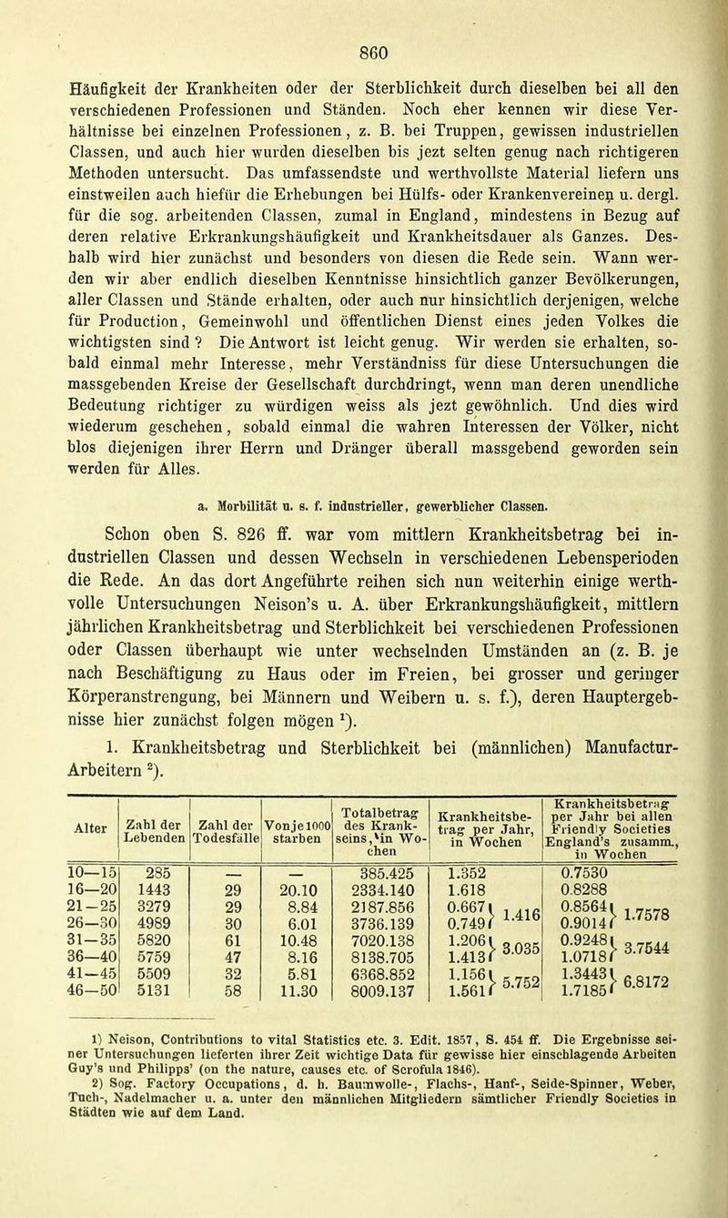 Häufigkeit der Krankheiten oder der Sterblichkeit durch dieselben bei all den verschiedenen Professionen und Ständen. Noch eher kennen wir diese Ver- hältnisse bei einzelnen Professionen, z. B. bei Truppen, gewissen industriellen Classen, und auch hier wurden dieselben bis jezt selten genug nach richtigeren Methoden untersucht. Das umfassendste und werthvollste Material liefern uns einstweilen auch hiefür die Erhebungen bei Hülfs- oder Krankenvereinen u. dergl. für die sog. arbeitenden Classen, zumal in England, mindestens in Bezug auf deren relative Erkrankungshäufigkeit und Krankheitsdauer als Ganzes. Des- halb wird hier zunächst und besonders von diesen die Rede sein. Wann wer- den wir aber endlich dieselben Kenntnisse hinsichtlich ganzer Bevölkerungen, aller Classen und Stände erhalten, oder auch nur hinsichtlich derjenigen, welche für Production, Gemeinwohl und öffentlichen Dienst eines jeden Volkes die wichtigsten sind? Die Antwort ist leicht genug. Wir werden sie erhalten, so- bald einmal mehr Interesse, mehr Verständniss für diese Untersuchungen die massgebenden Kreise der Gesellschaft durchdringt, wenn man deren unendliche Bedeutung richtiger zu würdigen weiss als jezt gewöhnlich. Und dies wird wiederum geschehen, sobald einmal die wahren Interessen der Völker, nicht blos diejenigen ihrer Herrn und Dränger überall massgebend geworden sein werden für Alles. a. Morbilität n. s. f. industrieller, grewerblieher Classen. Schon oben S. 826 ff. war vom mittlem Krankheitsbetrag bei in- dustriellen Classen und dessen Wechseln in verschiedenen Lebensperioden die Rede. An das dort Angeführte reihen sich nun weiterhin einige werth- volle Untersuchungen Neison's u. A. über Erkrankungshäufigkeit, mittlem jährlichen Krankheitsbetrag und Sterblichkeit bei verschiedenen Professionen oder Classen überhaupt wie unter wechselnden Umständen an (z. B. je nach Beschäftigung zu Haus oder im Freien, bei grosser und geringer Körperanstrengung, bei Männern und Weibern u. s. f.), deren Hauptergeb- nisse hier zunächst folgen mögen 1. Krankheitsbetrag und Sterblichkeit bei (männlichen) Manufactur- Arbeitern Alter Zahl der Lebenden Zahl der Todesfälle I Von je 1000 starben Totalbetrag des Krank- seins, *in W^o- eben Krankheitsbe- tiag per Jahr, in Wochen Krankheitsbetrsig' per Jahr bei allen Friendiy Societies England's ziisamra., in Wochen 10—15 16—20 21-25 26—30 31-35 36—40 41—45 46-50 285 1443 3279 4989 5820 5759 5509 5131 29 29 30 61 47 32 58 20.10 8.84 6.01 10.48 8.16 5.81 11.30 385.425 2334.140 2187.856 3736.139 7020.138 8138.705 6368.852 8009.137 1.352 1.618 0.749r ^-^^^ il?^^ 3.035 0.7530 0.8288 0.85641 , 0.9014 r ^-^^^^ l:?fe5^ 6.8172 1) Neison, Contributions to vital Statistics etc. 3. Edit. 18.57, 8. 454 flf. Die Ergebnisse sei- ner Untersuchungen lieferten ihrer Zeit wichtige Data für gewisse hier einschlagende Arbeiten Guy's und Philipps' (on the nature, causes etc. of Scrofula 1846). 2) Sog. Faetory Occupations, d. h. Baumwolle-, Flachs-, Hanf-, Seide-Spinner, Weber, Tnch-, Nadelmacher u. a. unter den männlichen Mitgliedern sämtlicher Friendiy Societies in Städten wie auf dem Land.