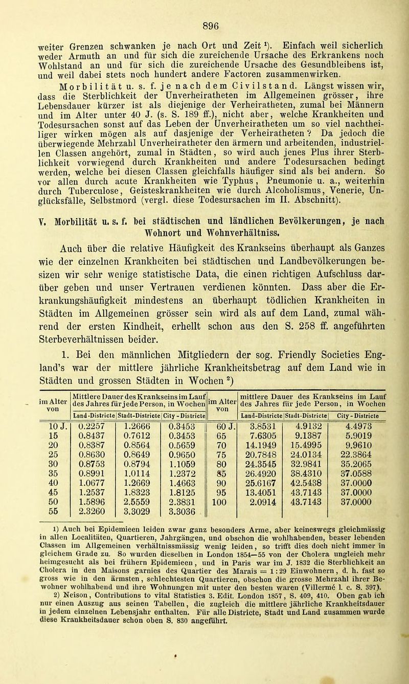 weiter Grenzen schwanken je nach Ort und Zeit Einfach weil sicherlich weder Armuth an und für sich die zureichende Ursache des Erkrankens noch Wohlstand an und für sich die zureichende Ursache des Gesundbleibens ist, und weil dabei stets noch hundert andere Factoren zusammenwirken. Morbilität u. s. f. je nach dem Civilstand. Längst wissen wir, dass die Sterblichkeit der Unverheiratheten im Allgemeinen grösser, ihre Lebensdauer kürzer ist als diejenige der Verheiratheten, zumal bei Männern und im Alter unter 40 J. (s. S. 189 ff.), nicht aber, welche Krankheiten und Todesursachen sonst auf das Leben der Unverheiratheten um so viel nachthei- liger wirken mögen als auf dasjenige der Verheiratheten ? Da jedoch die überwiegende Mehrzahl Unverheiratheter den ärmern und arbeitenden, industriel- len Classen angehört, zumal in Städten, so wird auch jenes Plus ihrer Sterb- lichkeit vorwiegend durch Krankheiten und andere Todesursachen bedingt werden, welche bei diesen Classen gleichfalls häufiger sind als bei andern. So vor allen durch acute Krankheiten wie Typhus , Pneumonie u. a., weiterhin durch Tuberculose, Geisteskrankheiten wie durch Alcoholismus, Venerie, Un- glücksfälle, Selbstmord (vergl. diese Todesursachen im II. Abschnitt). V. Morbilität u. s. f. bei städtischen und ländlichen Bevölkerungen, je nach Wohnort und Wohnverhältniss. Auch über die relative Häufigkeit des Krankseins überhaupt als Ganzes wie der einzelnen Krankheiten bei städtischen und Landbevölkerungen be- sizen wir sehr wenige statistische Data, die einen richtigen Aufschluss dar- über geben und unser Vertrauen verdienen könnten. Dass aber die Er- krankungshäufigkeit mindestens an überhaupt tödlichen Krankheiten in Städten im Allgemeinen grösser sein wird als auf dem Land, zumal wäh- rend der ersten Kindheit, erhellt schon aus den S. 258 ff. angeführten Sterbeverhältnissen beider. 1. Bei den männlichen Mitgliedern der sog. Friendly Societies Eng- land's war der mittlere jährliche Krankheitsbetrag auf dem Land wie in Städten und grossen Städten in Wochen im Alter von Mittlere Dauer des Krankseins im Lauf] des Jahres für jede Person, in Wochenj Land-Districte|Stadt-Districle| City-Dislrictel im Alter von mittlere Dauer des Kranliseins im Lauf des Jahres für jede Person, in W^ochen Land-Dislricte [Sladt-Districte | City - Diatricte 10 J. 15 20 25 30 35 40 45 50 55 Ü.2257 0.8437 0.8387 0.8630 0.8753 0.8991 1.0677 1.2537 1.5896 2.3260 1.2666 0.7612 0.8564 0.8649 0.8794 1.0114 1.2669 1.8323 2.5559 3.3029 0.3453 0.3453 0.5659 0.9650 1.1059 1.2372 1.4663 1.8125 2.3831 3.3036 60 J. 3.8531 4.9132 4.4973 65 7.6305 9.1387 5.9019 70 14.1949 15.4995 9.9610 75 20.7848 24.0134 22.3864 80 24.3545 32.9841 35.2065 85 26.4920 38.4310 37.0588 90 25.6167 42.5438 37.0000 95 13.4051 43.7143 37.0000 100 2.0914 43.7143 37.0000 1) Auch bei Epidemieen leiden zwar ganz besonders Arme, aber keineswegs gleichmässig in allen Localitäten, Quartieren, Jahrgängen, und obschon die wohlhabenden, besser lebenden Classen im Allgemeinen verhältnissmassig wenig leiden, so trifft dies doch nicht immer in gleichem Grade zu. So wurden dieselben in London 1854—55 von der Cholera ungleich mehr heimgesucht als bei frühern Epidemieen, und in Paris war im J. 1832 die Sterblichkeit an Cholera in den Maisons garnies des Quartier des Marais = 1:29 Einwohnern , d. h. fast so gross wie in den ärmsten, schlechtesten Quartleren, obschon die grosse Mehrzahl ihrer Be- wohner wohlhabend und ihre Wohnungen mit unter den besten waren (Villerm6 I. c. S. 397). 2) Nelson, Contributions to vital Statistics 3. Edit. London 1857 , S. 409, 410. Oben gab ich nur einen Auszug aus seinen Tabellen, die zugleich die mittlere jährliche Krankheitsdauer in jedem einzelnen Lebensjahr enthalten. Für alle Districte, Stadt und Land zusammen wurde diese Krankheitsdauer schon oben S. 830 angeführt.