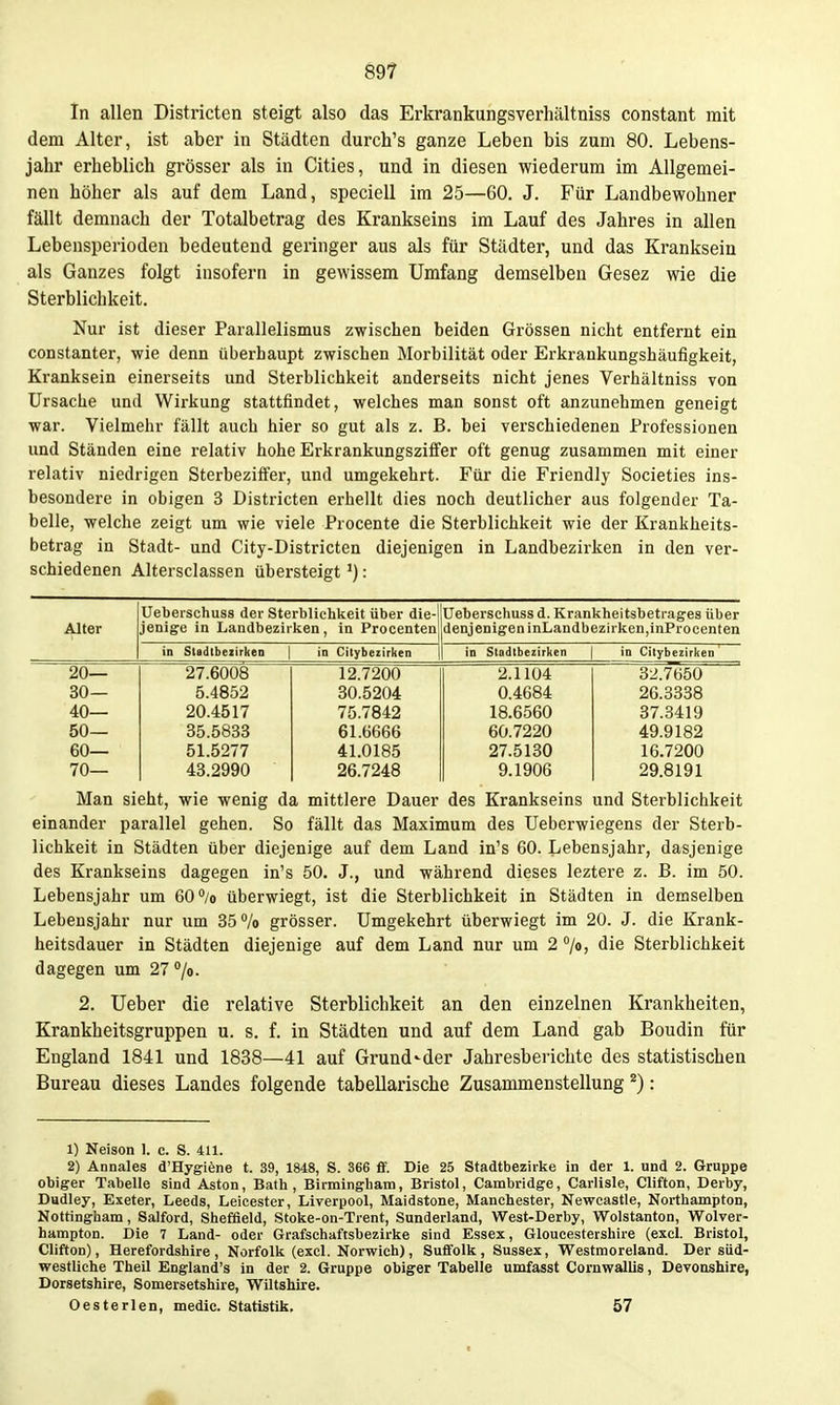 In allen Districten steigt also das Erkrankungsverhältniss constant mit dem Alter, ist aber in Städten durch's ganze Leben bis zum 80. Lebens- jahr erheblich grösser als in Cities, und in diesen wiederum im Allgemei- nen höher als auf dem Land, speciell im 25—60. J. Für Landbewohner fällt demnach der Totalbetrag des Krankseins im Lauf des Jahres in allen Lebensperioden bedeutend geringer aus als für Städter, und das Kranksein als Ganzes folgt insofern in gewissem Umfang demselben Gesez wie die Sterblichkeit. Nur ist dieser Parallelismus zwischen beiden Grössen nicht entfernt ein constanter, wie denn überhaupt zwischen Morbilität oder Erkrankungshäufigkeit, Kranksein einerseits und Sterblichkeit anderseits nicht jenes Verhältniss von Ursache und Wirkung stattfindet, welches man sonst oft anzunehmen geneigt war. Vielmehr fällt auch hier so gut als z. B. bei verschiedenen Professionen und Ständen eine relativ hohe ErkrankungszilFer oft genug zusammen mit einer relativ niedrigen Sterbezifter, und umgekehrt. Für die Friendly Societies ins- besondere in obigen 3 Districten erhellt dies noch deutlicher aus folgender Ta- belle, welche zeigt um wie viele Procente die Sterblichkeit wie der Krankheits- betrag in Stadt- und City-Districten diejenigen in Landbezirken in den ver- schiedenen Altersclassen übersteigt ^): Ueberschuss der Sterblichkeit über die- Ueberschuss d. Krankheitsbetrages über Alter jenige in Landbezirken, in Procenten denjenigen inLandbezirken,lnProoenten in Stadtbezirken in Cilybezirken | in Stadtbezirken in Citybezirken 20— 27.6008 12.7200 2.1104 32.7650 30— 5.4852 80.5204 0.4684 26.3838 40— 20.4517 75.7842 18.6560 87.3419 50— 35.5833 61.6666 60.7220 49.9182 60— 5L5277 41.0185 27.5130 16.7200 70— 43.2990 26.7248 9.1906 29.8191 Man sieht, wie wenig da mittlere Dauer des Krankseins und Sterblichkeit einander parallel gehen. So fällt das Maximum des Ueberwiegens der Sterb- lichkeit in Städten über diejenige auf dem Land in's 60. Lebensjahr, dasjenige des Krankseins dagegen in's 50. J., und während dieses leztere z. B. im 50. Lebensjahr um 60% überwiegt, ist die Sterblichkeit in Städten in demselben Lebensjahr nur um 35% grösser. Umgekehrt überwiegt im 20. J. die Krank- heitsdauer in Städten diejenige auf dem Land nur um 2 /o, die Sterblichkeit dagegen um 27 °/o. 2. Ueber die relative Sterblichkeit an den einzelnen Krankheiten, Krankheitsgruppen u. s. f. in Städten und auf dem Land gab Boudin für England 1841 und 1838—41 auf Grund^der Jahresberichte des statistischen Bureau dieses Landes folgende tabellarische Zusammenstellung ^): 1) Neison 1. c. S. 4U. 2) Annales d'Hygiene t. 39, 1848, S. 366 fif. Die 25 Stadtbezirke in der 1. und 2. Gruppe obiger Tabelle sind Aston, Bath , Birmingham, Bristol, Cambridge, Carlisle, Clifton, Derby, Dudley, Exeter, Leeds, Leicester, Liverpool, Maidstone, Manchester, Newcastle, Northampton, Nottingham, Salford, Sheffield, Stoke-on-Trent, Sunderland, West-Derby, Wolstanton, Wolver- hampton. Die 7 Land- oder Grafsehaftsbezirke sind Essex, Gloucestershire (excl. Bristol, Clifton), Herefordshire , Norfolk (excl. Norwich), Suffolk, Sussex, Westmoreland. Der süd- westliche Theil England's in der 2. Gruppe obiger Tabelle umfasst Cornwallis, Devonshire, Dorsetshire, Somersetshire, Wiltshire. Oesterlen, medic. Statistik, 57