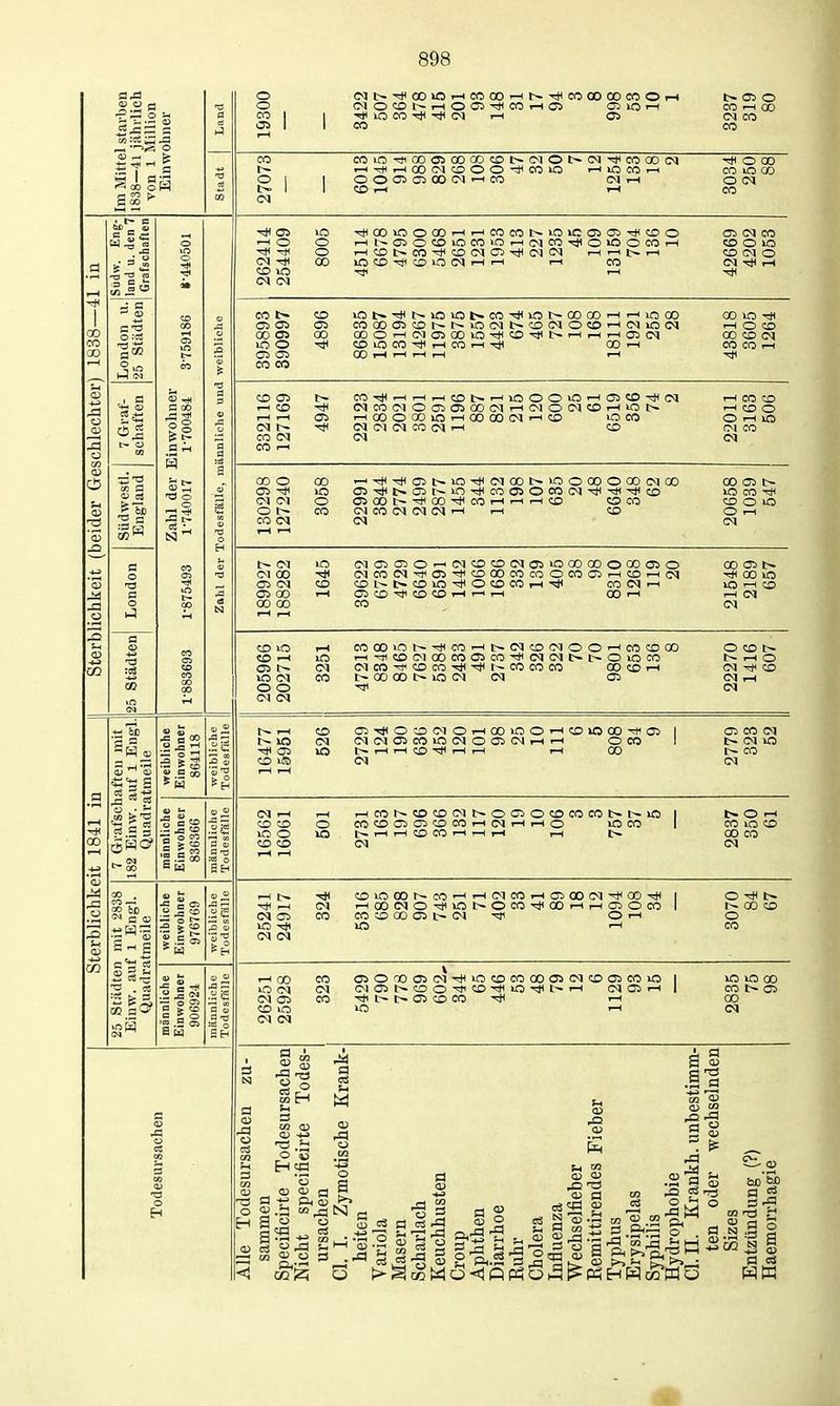 a o a —'S o O O CO C5 <Nt--^00»Oi-ICCOO'-lt>-<j<(»OOOOCOO.-l (MO<:di>-i-(0<35^cOi-h05 a3io>-i -*lO<X)-^-*(M 1—I Ol CO o Ix» O CO .-H 00 <M CO CO COi0^ 00 05 00CO<:Dt~OlOt>CM^COOO<N ^OQO ■-i-*»-iooc<icDOO-*coio i-Hiocor-i CO in CO 0001030005—ICO (MrH OtM CO T-i i-l CO 2? OJ CS > 1—■ c3 c ^ IM CO OJ ■-I o TU (M CO lO lO ^Cßl0O00T-li-iC0C0I>OlC0103'*C0O O ■-lI:^010<»>OCOiO—i<MCOTjHO>OOCOr-l O —l<:Dt>CO^CO(N01-<*IOl<N i-(i-it>>-l 00 XCiCD^COO(Mi-Hi-( i-c CO a cc o o 'S CO (M CO >—I 00 o 00 Ol >o CM (M o O CO CO (M rH 1—1 I> Ol C-l 00 Ol (M Ol 00 00 00 <M01<310^C3ICOi:0<N01»OOOQ0000010 (MCOIM'^OI^CDOOCOCOOCOOI—lCO>-l(N cot^t-CDin^OCOCOi-l-* CO<Ni-l Ol'XJ'^COCOi—t*—'t-H 00'—' CO tO lO O 1—t Ol >0 (M o o CO COCOkOt^^CO^t--(NCO(MOO'-lCOCOGO —('*5D(M00C001C0-^(N<Nl^I>OOC0 (MCO^COCO-^-^t^COCOCO OOCOr-l l>00 0Ot>lO(M(M Ol £ s 3 £.5 c» 1-1 ^ Ol CO lO 01-*OCO<MOi-IOO»00'-'CO»000^01 (N<M01CO>0<M001(Mi-l>-l OCO t~i—(I—(COrfli—li—I 1—1 00 = •= s = 5 CO IM 1-1 CO CO lO o CD CO r-ICOI^COCO<MI>OC10COCOCOt^t^lO COCOOlOlCOCOi—l<Mi—Ii—lO ICCO t-i—Ii—ICDCOr-li-<T-H i—I t~ Ol <M CO CD O lO CO (M O (N 1* i-t CO CO iOt>'*t:^lClOI>C0^M0b-0000--l 1-1 >o 00 00 lO Tf( Ol Ol Ol C00001C0t^t^lO(Mt^C0IMOC0i-l <N lO (M 1-1 O CO 00 Ol 00 000^(M0100lO-5HCO-'*t~i-ii-li-i Ol (M 00 CD (M lO O COiOCO-^i-ICOi—l-cjl 00 1—1 CO CO 1-1 Ol Ol 00 I—1 I—1 >—1 I—1 1—1 CO CO t> C0-i#i-l^i-iC0t~i-ilCOOl0i-l01C0-*(M i-ICOCO ^ <NC0(MOO10100<Mi-l<MO<MC0i-(iOI> i-lCOO Ol 1—lOOOOOlOi—IOOQO(M>-ICO lOCO Oi-llO -*<M(MlMCO(Mi-l CO CICO i-i-^^Olt^lOTjICJOOl^mOOOOOOtMCO OOOlt- Ol-^t-Olt^lO-rHCOOlOCOCJ'^-^-'^CO OCO-i* OlOOt-^QO-^COrHi-li-lCO COCO COOlO <MCO<M<M(Mi-li-l CD Oi-i 00 Ol I> ^ 00 in lO 1-1 CO —I (M O CO 1-1 o OJ ^ CO IM rH Ol CO !N t~ <N »O CO t- O r-< CO lo CO 00 CO « ^ CD |3 ^ CD .-I (M Ol IC CO»O00r^COi-li-IC<ICOr-lOlQ0<M-^00-<* i-iaoiMO^»oi>oco'ctioOr-ii-ioioco COCDQ0OlI>(M Oi-l O 1-1 1-1 00 <M Ol CO lO O ^ I:^ 00 CO o 0lOT0 03(N'*iOCDC00001(MCD01C0lO | lOlOOO (MOlt^CDO^CO'^iO'^t^i-l (MOli-l I C0003 -*I>I>01COCO-^ i-< 00 lO 1-1 <M So iJd a CS S-t Ol o *^ EHCfl 'o OJ CL> Ö a 1> c3 CJ - £4 03 ,Q iTS a  <D '-i • « S OJ O ,h O ir>- a> ^^p^ s-iaco*jg Cii,^ o r] CÖ .aS.go