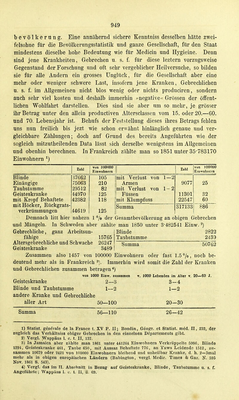 bevölkerung. Eine annähernd sichere Kenntniss desselben hätte zwei- felsohne für die Bevölkerungsstatistik und ganze Gesellschaft, für den Staat mindestens dieselbe hohe Bedeutung wie für Medicin und Hygieine. Denn sind jene Krankheiten, Gebrechen u. s. f. für diese leztern vorzugsweise Gegenstand der Forschung und oft sehr vergeblicher Heilversuche, so bilden sie für alle Andern ein grosses Unglück, für die Gesellschaft aber eine mehr oder weniger schwere Last, insofern jene Kranken, Gebrechlichen u. s. f. im Allgemeinen nicht blos wenig oder nichts produciren, sondern auch sehr viel kosten und deshalb immerhin »negative« Grössen der öffent- lichen Wohlfahrt darstellen. Dies sind sie aber um so mehr, je grösser ihr Betrag unter den allein productiven Altersclassen vom 15. oder 20.—60. und 70. Lebensjahr ist. Behufs der Feststellung dieses ihres Betrags fehlen uns nun freilich bis jezt wie schon erwähnt hinlänglich genaue und ver- gleichbare Zählungen; doch auf Grund des bereits Angeführten wie der sogleich mitzutheilenden Data lässt sich derselbe wenigstens im Allgemeinen und obenhin berechnen. In Frankreich zählte man so 1851 unter 35-783170 Einwohnern *) Zahl von lüODOa Einwohnern Zahl von lOOnuÜ Einnohncrn ßiinde Einäugige Taubstumme Geisteskranke mit Kropf Behaftete mit Höcker, Rückgrats- verkrümmungen 37662 75063 29512 44970 42382 105 210 82 125 118 mit Verlust von 1—2 Armen mit Verlust von 1-2 Füssen mit Klumpfuss 9077 11301 22547 25 32 60 44619 125 Summa 317133 886 Demnach litt hier nahezu 1 7« der Gesamtbevölkerung an obigen Gebrechen und Mängeln. In Schweden aber zählte man 1850 unter 3-482541 Einw. ^) Gebrechliche, ganz Arbeitsun- Blinde 2822 fähige 15765 Taubstumme 2439 Altersgebrechliche und Schwache 26247 Summa 50762 Geisteskranke 3489 Zusammen also 1457 von 100000 Einwohnern oder fast 1.5 /o, noch be- deutend mehr als in Frankreich Immerhin wird somit die Zahl der Krauken und Gebrechlichen zusammen betragen*) von 1000 Einw. zusammen v. 1000 Lebenden im Alter v. 20—60 i. Geisteskranke 2—3 3—4 Blinde und Taubstumme 1—2 1—2 andere Kranke und Gebrechliche aller Art 50—100 20—30 Summa 56—110 26-42 1) Statist. g6n6rale de Ja France t. XV P. II; Boiidin, Göoprr. et Statist, möd. II, 232, der zugleich das Verhältniss obiger Gebrechen in den einzelnen Departements gibt. 2) Vergl. VVappäus 1. c. t. II, 137. 3) In Jamaica aber zählte man 1861 unter 44i2ö4 Einwohnern Verkrüppelte 5986, Blinde 129t, Geisteskranke 461, Taube 650, mit Aussaz Behaftete 776, an Yaws Leidende 1512, zu- sammen 10679 oder 2421 von lOOOOO Einwohnern bleibend und unheilbar Kranke, d. h. 2—3mal mehr als in obigen europäischen Ländern (Babington, vergl. Medic. Times & Gaz. N. 595 Nov. 1861 S. 543). 4) Vergl. das im Tl. Abschnitt in Bezug auf Geisteskranke, Blinde, Taubstumme u. s. f. Angeführte; W^appäus 1. c. t. II, S. 69.