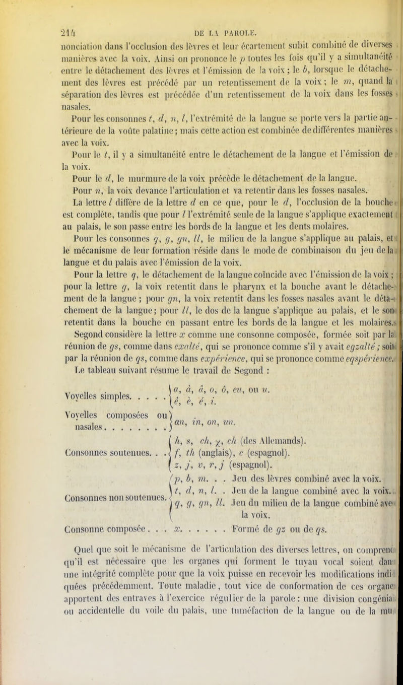 21fl Dfi \,\ PAROLE. nonciation dans l'occlusion des lèvres cl tetir écartemenl subi! combiné de diverses manière* avec la voix. Ainsi on prononce le p toutes les fois qu'il y a simultanéité entre le détachement des lèvres et rémission de fa voix; le b, lorsque le détache» ment des lèvres est précédé par un retentissement de la voix; le m, quand la séparation des lèvres est précédée d'un retentissement de la voix dans les fosses > nasales. Pour tes consonnes t, d, n, l, l'extrémité de la langue se; porte vers la partie an- térieure de la voûte palatine; niais celte action est combinée de différentes manières avec la voix. Pour le jf, il y a simultanéité entre le détachement de la langue et l'émission de la voix. Pour le d, le murmure de la voix précède le détachement de la langue. Pour n, la voix devance l'articulation et va retentir dans les fosses nasales. La lettre / diffère de la lettre d en ce que, pour le d, l'occlusion de la bouche est complète, tandis que pour / l'extrémité seule de la langue s'applique exactement au palais, le son passe entre les bords de la langue et les dents molaires. Pour les consonnes q, g, gn, II, le milieu de la langue s'applique au palais, et le mécanisme de leur formation réside dans le mode de combinaison du jeu delà langue et du palais avec l'émission de la voix. Pour la let tre g, le détachement de la langue coïncide avec l'émission de la voit ; pour la lettre g, la voix retentit dans le pharynx et la bouche avant le détache- ment de la langue ; pour gn, la voix retentit dans les fosses nasales axant le déta- chement de la langue; pour //, le dos de la langue s'applique au palais, et le son retentit dans la bouche en passant entre les bords de la langue et les molaires. Segond considère la lettre x comme une consonne composée, formée soit par la réunion de gs, comme dans exalté, qui se prononce comme s'il y avait egzalté ; soit par la réunion de qs, comme dans expérience, qui se prononce comme eqspérience. Le tableau suivant résume le travail de Second : Voyelles simples. . a, a, a, o, o, eu, ou n. \ê, è, é, i. Vovelles composées ou) nasales J«* [ li, .s-, rit, y, ch (des Allemands). Consonnes soutenues. ••</', th (anglais), c (espagnol). ( z, j, v, r, j (espagnol). (p, b, m. . . Jeu des lèvres combiné avec la voix. \ t, d, n, L . Jeu de la langue combiné avec la voix. Consonnes non soutenues. / . , ... ° - , , ... ) q, ffs §n, II. Jeu du milieu de la langue combine ave ( la voix. Consonne, composée;... x Formé de gz ou de qs. Quel que soit le mécanisme de l'articulation des diverses lettres, on comprent qu'il est nécessaire que les organes qui forment le tuyau vocal soient dan une intégrité complète pour que la voix puisse en recevoir les modifications indi quées précédemment. Toute maladie, tout vke de conformation de ces organe apportent des entraves à l'exercice régulier de la parole: une division congénia ou accidentelle du voile du palais, une tuméfaction de la langue ou de la mu