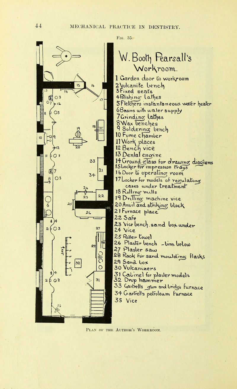 Fig. 35. W. Booty Pearsalh Vs/orl\room. I Garden door Co wiorkroovn 2Vulcanife benc/^ 3Fixed seats 4(olish/irt<r lodges 5 Flefefjers instantaneous \MJler theater 68asins witti uja-ler supply 7GVmcU.no; Lathes 8V\/ax benches 9 Soldcrincq benc^) 10 Fume chamber II Wor^ places 12 Bench vice 13 Dental HGrouni^Tass For cJraujino; diagrams l5uoc^er for impression tr&ys 1 b Door to operating; room 17LocJ<er for models of reoju.1 aiXii^ cases under trea.tnie.nl 18 RoHiwm.d)s machine vice 2.0 Anvil andsfril\incj blocX 21 Furnace place ZZ Safe 2.3 Vice bend). sand bop. anoLev 24 V.'ce 2.5 Poner Couuel 2.6 Plaster benc-n - bms. lieloiO ^7 ^ aster saju) 2.8 Racl< for sand m.ou-\cL'inoj flas>Ks 23 Sar,a bo* 30 Vulcani-zers 31 CoL me) for plaUer model s> 32. Drop heum-mer 33 Qartrrells ^cju.™ air>ol Lridj-e furnace 34 G artrelb petroleum Furnace 35 Vice Plan of thk Author's Workroom.