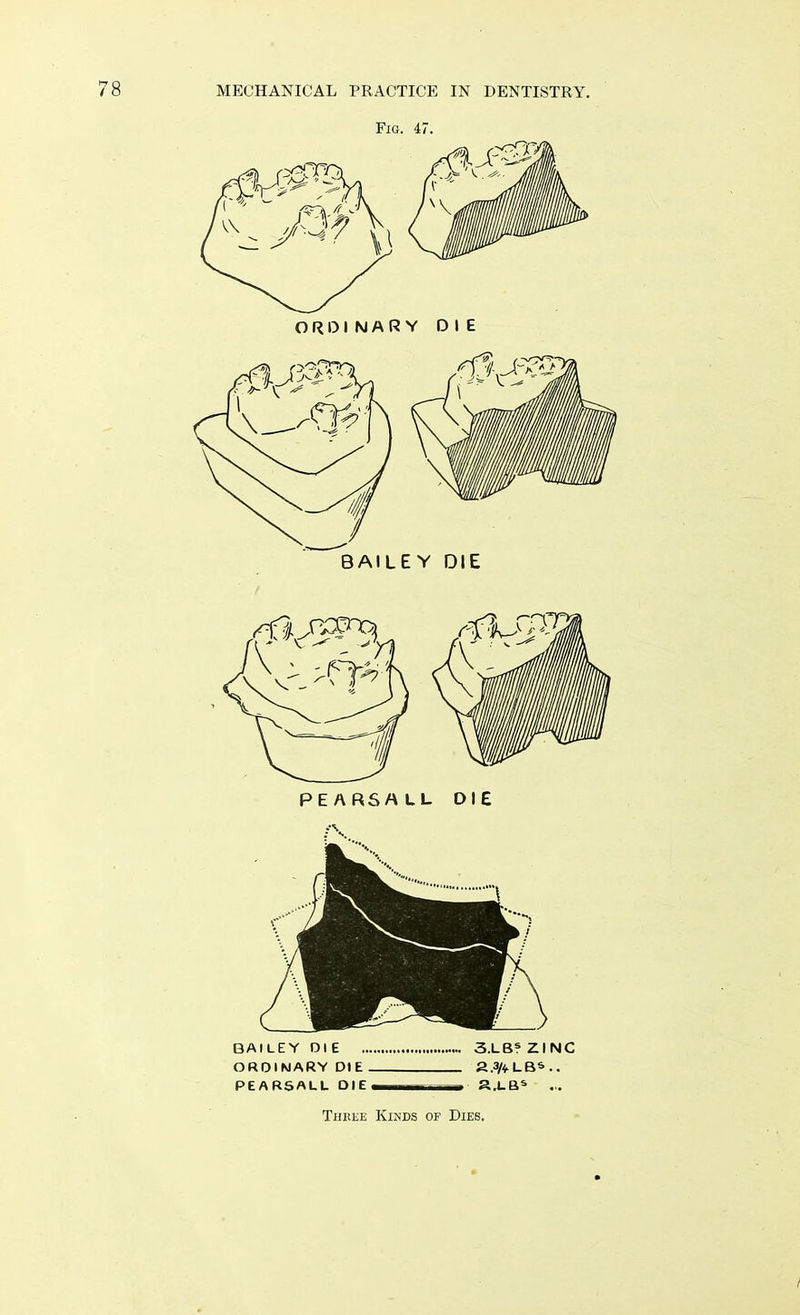 Fig. 47. ORDINARY DIE PE ARSA LL DIE BAILEY DIE 3.LB? ZINC ORDINARY DIE 2.3/4.L.B&.. P£ • RS f DIE  - ... Thkee Kinds of Dies.