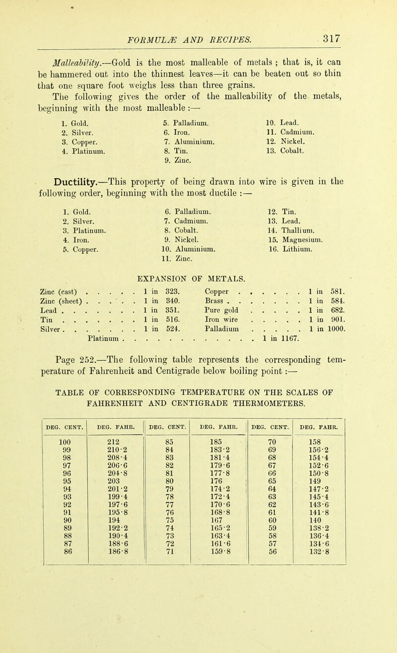 Malleability.—Gold is the most malleable of metals ; that is, it can be hammered out into the thinnest leaves—it can be beaten out so thin that one square foot weighs less than three grains. The following gives the order of the malleability of the metals, beginning with the most malleable :— 1. Gold. 5. Palladium. 10. Lead. 2. Silver. 6. Iron. 11. Cadmium. 3. Copper. 7. Aluminium. 12. Nickel. 4. Platinum. 8. Tin. 13. Cobalt, 9. Zinc. Ductility.—This property of being drawn into wire is given in the following order, beginning with the most ductile :— 1. Gold. 6. Palladium. 12. Tin. 2. Silver. 7. Cadmium. 13. Lead. 3. Platinum. 8. Cobalt. 14. Thallium. 4. Iron. 9. Nickel. 15. Magnesium. 5. Copper. 10. Aluminium. 1G. Lithium. 11. Zinc. EXPANSION OF METALS. Zinc (cast) 1 in 323. Copper 1 in 581. Zinc (sheet) . . . . . 1 in 840. Brass 1 in 584. Lead 1 in 351. Pure gold 1 in 682. Tin 1 in 516. Iron wire 1 in 901. Silver 1 in 524. Palladium 1 in 1000. Platinum 1 in 1167. Page 252.—The following table represents the corresponding tem- perature of Fahrenheit and Centigrade below boiling point:— TABLE OF COBBESPONDING TEMPEBATUBE ON THE SCALES OF FAHEENHEIT AND CENTIGEADE THEBMOMETEES. DEG. CENT. DEG. FAHR. DEG. CENT. DEG. FAHR. DEG. CENT. DEG. FAHR. 100 212 85 185 70 158 99 210-2 84 183-2 ! 69 156-2 98 208-4 83 181-4 68 154-4 97 20G-6 82 179-6 67 152-6 96 204-8 81 177-8 66 150-8 95 203 80 176 65 149 94 201-2 79 174-2 64 147-2 93 199-4 78 172-4 63 145-4 92 197-6 77 170-6 62 143-6 91 195-8 76 168-8 61 141-8 90 194 75 167 60 140 89 192-2 74 165-2 59 138-2 88 190-4 73 163-4 58 136-4 87 188-6 72 161-6 57 134-6 86 186-8 71 159-8 56 132-8