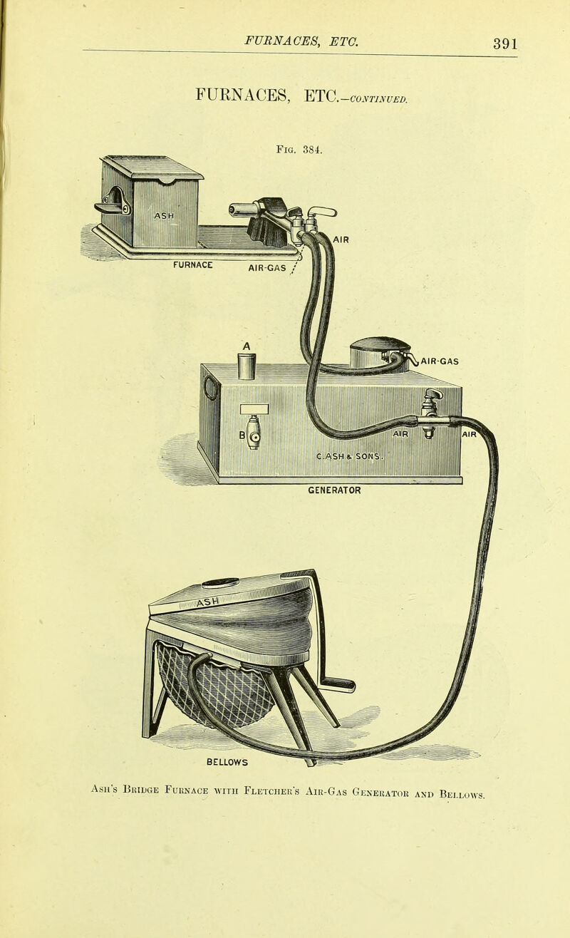 FURNACES, ETC. —cos NTINVED. Fig. 384. BELLOWS Ash's Bridge Furnace with Fletchers Air-Gas Generator and Bellows