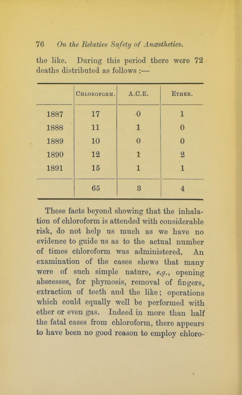 the like. During this period there were 72 deaths distributed as follows :— Chloroform. A.C.E. Ether. 1887 17 0 1 1888 11 1 0 1889 10 0 0 1890 12 1 2 1891 15 1 1 65 8 4 These facts beyond showing that the inhala- tion of chloroform is attended with considerable risk, do not help us much as we have no evidence to guide us as to the actual number of times chloroform was administered. An examination of the cases shews that many were of such simple nature, e.g., opening abscesses, for phymosis, removal of fingers, extraction of teeth and the like; operations which could equally well be performed with ether or even gas. Indeed in more than half the fatal cases from chloroform, there appears to have been no good reason to employ chloro-