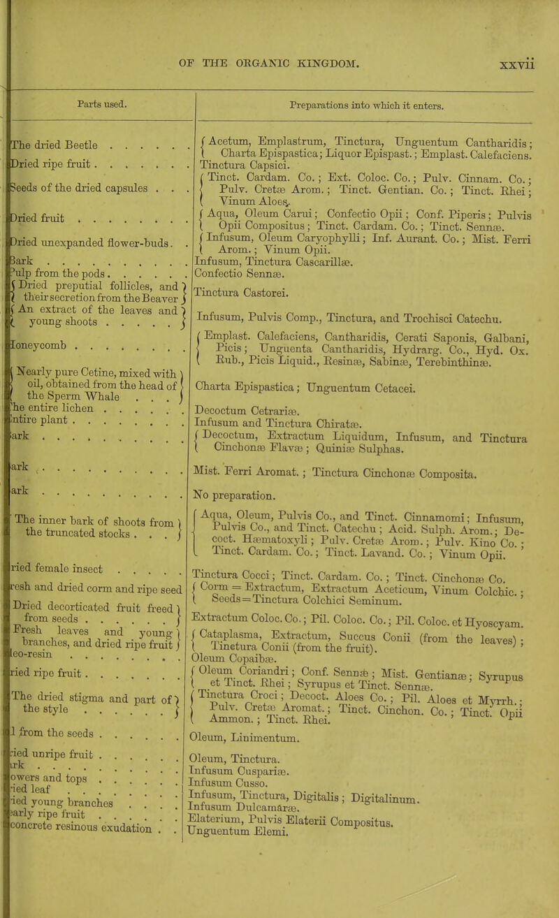 The dried Beetle . . . Dried ripe fruit .... Seeds of the dried capsules 3ried unexpanded flower-buds. . Bark 5ulp from the pods ( Dried preputial follicles, and ) t their secretion from the Beaver j [ An extract of the leaves and } young shoots j j Nearly pure Cetine, mixed with ) oil, obtained from the head of J the Sperm Whale . . . j 'he entire lichen ntire plant ark .... Parts used. Preparations into which it enters. 3ried fruit loneycomb ark ark The inner bark of shoots from \ the truncated stocks . . . J ried female insect resh and dried corm and ripe seed Dried decorticated fruit freed) from seeds j Fresh leaves and young \ branches, and dried ripe fruit / eo-resin ried ripe fruit JAcetum, Emplastrum, Tinctura, Unguentum Cantharidis; l Charta Epispastica; Liquor Epispast.; Emplast. Calefaciens. Tinctura Capsici. Tinct. Cardam. Co.; Ext. Coloc. Co.; Pulv. Cinnam. Co.; Pulv. Creta3 Arom.; Tinct. Gentian. Co.; Tinct. Bhei; Vinum Aloes, f Aqua, Oleum Carui; Confectio Opii ; Conf. Piperis; Pulvis 1 Opii Compositus ; Tinct. Cardam. Co.; Tinct. Sennas. | Infusum, Oleum Caryophylli; Inf. Aurant. Co.; Mist. Ferri 1 Arom.; Vinum Opii. Infusum, Tinctura Cascarillas. Confectio Sennas. Tinctura Castorei. Infusum, Pulvis Comp., Tinctura, and Trochisci Catechu. I Emplast. Calefaciens, Cantharidis, Cerati Saponis, Galbani, j Picis; Unguenta Cantharidis, Hydrarg. Co., Hyd. Ox. ( Eub., Picis Liquid., Resinas, Sabinas, Terebinthinas. Charta Epispastica; Unguentum Cetacei. Decoctum Cetrarias. Infusum and Tinctura Chiratae. / Decoctum, Extractum Liquidum, Infusum, and Tinctura ( Cinchonas Flavor; Quinias Sulphas. Tinctura Cinchona; Composita. The dried stigma and part of the style I from the seeds ried unripe fruit irk . . . owers and tops .... •ied leaf ...... ■ied young branches . . early ripe fruit .... concrete resinous exudation Mist. Ferri Aromat. No preparation. Aqua, Oleum, Pulvis Co., and Tinct. Cinnamomi; Infusum Pulvis Co., and Tinct. Catechu ; Acid. Sulph. Arom. • De- coct. Hasmatoxyli; Pulv. Crete Arom.; Pulv. Kino' Co ■ Tinct. Cardam. Co.; Tinct. Lavand. Co. ; Vinum Opii. ' Tinctura Cocci; Tinct. Cardam. Co. ; Tinct. Cinchonas Co. I Corm = Extractum, Extractum Aceticum, Vinum Colchic • { Seeds=Tinctura Colchici Seminum. Extractum Coloc. Co.; Pil. Coloc. Co.; Pil. Coloc. et Hyoscyam. | Cataplasma Extractum, Succus Conii (from the leaves') • ( Tinctura Conn (from the fruit). } ' Oleum Copaibas. {Oleum Coriandri; Conf. Sennse; Mist. Gentian*; Syrupus I m.et Tmct- Ehei! Syrupus et Tinct. Sennas. K J Tinctura Croci; Decoct. Aloes Co.; Pil. Aloes et Myrrh.; Pulv. Crete Aromat.; Tinct. Cinchon. Co. ; Tinct: Opii { Ammon.; Tmct. Ehei. v Oleum, Linimentum. Oleum, Tinctura. Infusum Cusparias. Infusum Cusso. Infusum, Tinctura, Digitalis ; Digitalinum. Infusum Dulcamaras. Elaterium, Pulvis Elaterii Compositus. Unguentum Elemi.