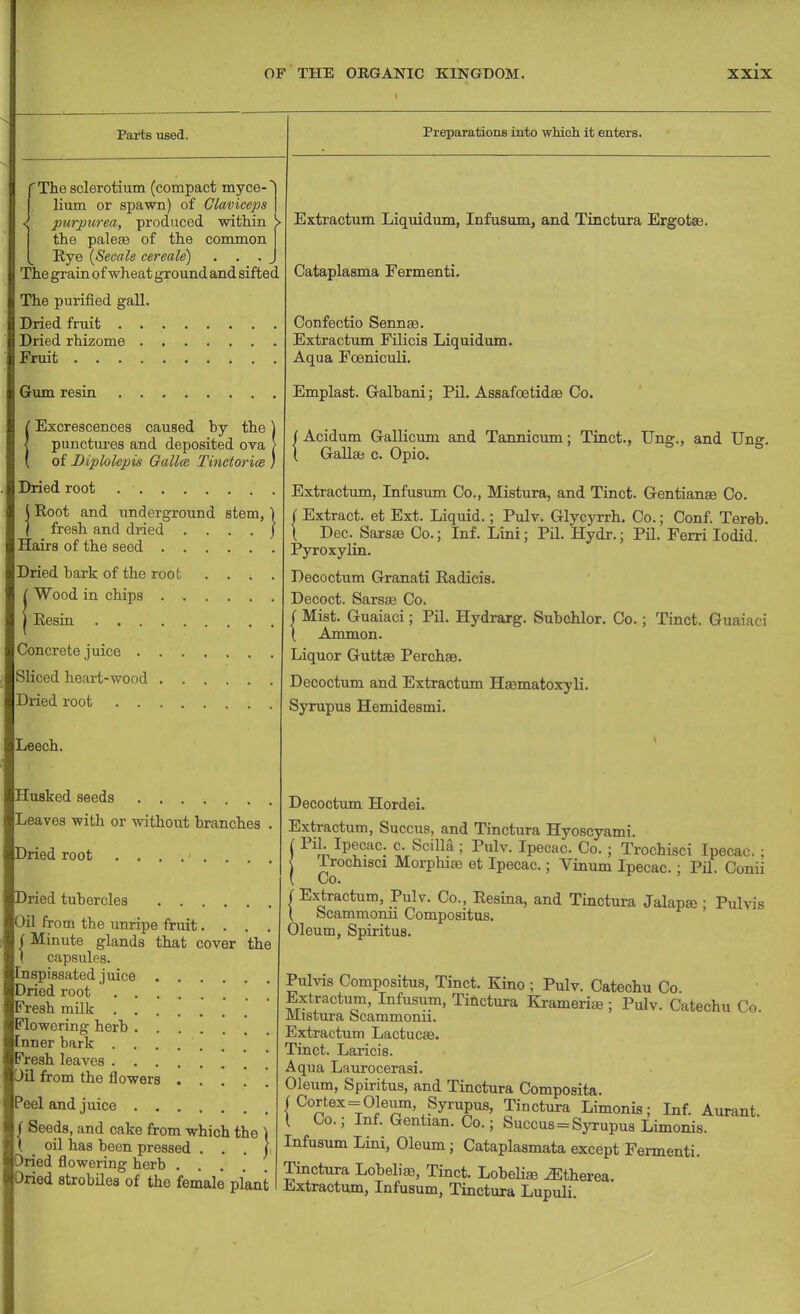 Parts used. The sclerotium (compact myce- lium or spawn) of Olaviceps purpurea, produced within ^ the paleas of the common Eye (Secale cereale) . . . The grain of wheat ground and siftec. The purified gall. Dried fruit . . Dried rhizome . Fruit .... Gum resin !Excrescences caused by the) punctures and deposited ova [ of Diplolepis Gallcc Tinctorice ) Dried root { Root and underground stem,) | fresh and dried . . . . ) Hairs of the seed Dried bark of the root (Wood in chips . . Eesin Concrete juice . Sliced heart-wood Dried root . . Leech. Husked seeds Leaves with or without branches Dried root . . . > . Preparations into which it enters. Dried tubercles Oil from the unripe fruit. . . . | Minute glands that cover the } capsides. Inspissated juice Dried root Fresh milk Flowering herb Inner bark . . . . Fresh leaves Jil from the flowers Peel and juice ( Seeds, and cake from which the i ( _ oil has been pressed . . . j 3ried flowering herb Dried strobiles of the female plant Extractum Liquidum, Infusum, and Tinctura Ergotse. Cataplasma Fermenti. Confectio Senna?. Extractum Filicis Liquidum. Aqua Fceniculi. Emplast. Galbani; Pil. Assafoetidae Co. (Acidum Gallicuni and Tannicum; Tinct., Ung., and Ung. 1 Gallse c. Opio. Extractum, Infusum Co., Mistura, and Tinct. Gentianse Co. ( Extract, et Ext. Liquid.; Pulv. Glycyrrh. Co.; Conf. Tereb. \ Dec. Sarsae Co.; Inf. Lini; Pil. Hydr.; Pil. Ferri Iodid. Pyroxylin. Decoctum Granati Radicis. Decoct. Sarsas Co. [ Mist. Guaiaci; Pil. Hydrarg. Subchlor. Co.; Tinct. Guaiaci \ Ammon. Liquor Guttae Perchaa. Decoctum and Extractum Hasmatoxyli. Syrupus Hemidesmi. Decoctum Hordei. Extractum, Succus, and Tinctura Hyoscyami. ' PiJ-TPecac- c- Scilia ; Pulv. Ipecac. Co. ; Trochisci Ipecac. ; Trochisci Morphia} ot Ipecac.; Vinum Ipecac. : Pil. Conii Co. (Extractum, Pulv. Co., Resina, and Tinctura Jalapa- ; Pulvis ( bcammonn Compositus. Oleum, Spiritus. Pulvis Compositus, Tinct. Kino ; Pulv. Catechu Co Extractum, Infusum, Tinctura Kramerite ; Pulv. Catechu Co JMistura Scammonn. Extractum Lactucae. Tinct. Laricis. Aqua Laurocerasi. Oleum, Spiritus, and Tinctura Composita. f Cortex ==01eum Syrupus, Tinctura Limonis ; Inf. Aurant. ( Co.; Inf. Gentian. Co.; Succus=Syrupus Limonis. Infusum Lini, Oleum ; Cataplasmata except Fermenti. Tinctura Lobelias, Tinct. Lobeliaa ^therea. Extractum, Infusum, Tinctura Lupuli.