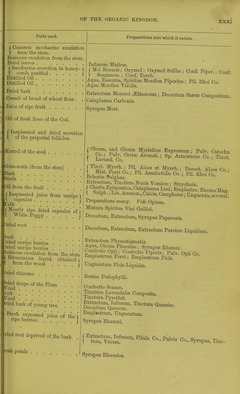 Parts used. Gum-resin (from the stem) Bark Seeds . . Oil from the fruit / Inspissated juice from unripe ) ( capsules . . \ ■Folk | Nearly ripe dried capsules of) I White Poppy ..... J ( Concrete saccharine exudation ( from the stem. Eesinous exudation from the stem. Dried leaves ( Saccharine secretion in honey- ) ( comb, purified ) Distilled Oil Distilled Oil . Dried hark Crumb of bread of wheat flour. . Juice of ripe fruit Preparations into which it enters. Oil of fresh liver of the Cod. (Inspissated and dried secretion X of the preputial follicles. Kernel of the seed Infusum Maticse. / Me! Boracis; Oxymel; Oxymel Scillaa ; Conf. Piper. • Conf ( Scammon. ; Conf. Tereb. ' Aqua, Essentia, Spiritus Menthse Piperita; Pil. Ehei Co Aqua Menthae Yiridis. Extractum Mezerei ^thereum; Decoctum Sarsse Compositum. Cataplasma Carbonis. Syrupus Mori. Dried root eed Dried unripe berries . . . . Dried unripe berries ..*. Resinous exudation from'the stem f£itumrnous liquid obtained) I from the wood . . . . j (Oleum, and Oleum Myristicae Expressum; Pulv. Catechu [ LaVknd Co ^omat.; Sp. Armoraciaa Co.; Tinct. Pm!'^7^ Pil^°AeS ? Myrrh'5 Decoct- A1<*s Co.; V Mist Fern Co.; Pil. Assafcetidae Co.; Pil. Ehei Co. Bebenae Sulphas. Extractum, Tinctura Nucis Vomica} ; Strychnia | (^ Epispastic^&tapWLini; Emplastra; Enema Mag. I Sulph.; Lm.Ammon.,Calcis> Camphor*; Unguenta,several. Preparations many. Vide Opium. Mistura Spiritus Vini Gallici. Decoctum, Extractum, Syrupus Papaveris. )ried rhizome Wed drupe of the Plum Vood .... toot . , Vood ..'.[.[' »ried bark of young tree' Fresh expressed juice' of the )' npe berries.... I ried root deprived of the bark resh petals Decoctum, Extractum, Extractum Pareme Liquidum. Extractum Physostigmatis. Aqua, Oleum Pimentos; Syrupus Ehamni. Confectio Opn ; Confectio Piperis ; Pulv. Opii Co Emplastrum Ferri ; Emplastrum Picis. Unguentum Picis Liquid*. Eesina Podophylli. Confectio Sennas. Tinctura Lavandulae Composita. Tinctura Pyrethri. Extractum Infusum, Tinctura Quassias. Decoctum Quercus. Emplastrum, Unguentum. Syrupus Ehamni. {E?u™'&SUm' HWa C°- Co., Syrupus, Tine- Syrupus Ehoeados.