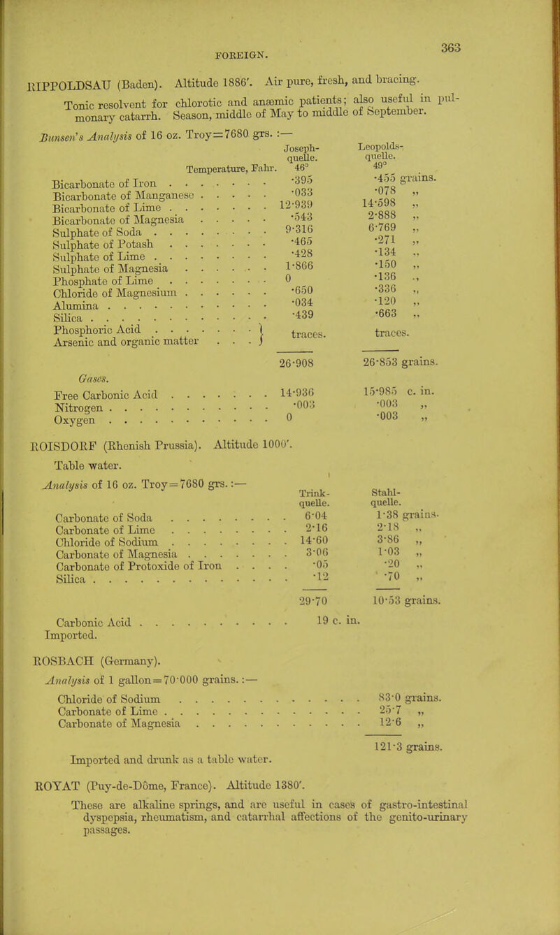 JMPPOLDSAU (Baden). Altitude 1886'. Air pure, fresh, and bracing. Tonic resolvent for chlorotic and anaemic patients; also useful in pul- monary catarrh. Season, middle of May to middle of September. tinmen's Analysis of 16 oz. Troy=7680 grs. :— Joseph- quelle. Temperature, Fahr. 46° Bicarbonate of Iron 395 Bicarbonate of Manganese ^ '°33 Bicarbonate of Lime 12-939 Bicarbonate of Magnesia '543 Sulphate of Soda 9-316 Sulphate of Potash 46o Sulphate of Lime 'i28 Sulphate of Magnesia I-866 Phosphate of Lime 0 Chloride of Magnesium Alumina Silica Phosphoric Acid j Arsenic and organic matter Gases. •650 •034 •439 traces. Leopolils- quelle. 49° •455 grains. •078 ^ „ 14-598 ,. 2-888 „ 6-769 „ •271 „ •134 •150 „ •136 ., •336 „ •120 „ •663 „ traces. 26-908 26-853 grains. Free Carbonic Acid 14*936 Nitrogen '°03 Oxygen 0 EOISDORF (Rhenish Prussia). Altitude 1000'. Table water. Analysis of 16 oz. Troy=7680 grs. :— 15-985 •003 •003 c. in. Carbonate of Protoxide of Iron Silica Carbonic Acid Imported. Trink- Stahl- quellc. quelle. 6-04 1*38 grain*- 2-16 2-18 „ 14-60 3-86 „ 3-06 1-03 „ •05 •20 „ •12 ' -70 „ 29-70 10-53 grains 19 c. in. EOSBACH (Germany). Analysis of 1 gallon=70'000 grains. :— Chloride of Sodium 83*0 grains. Carbonate of Lime 25-7 „ Carbonate of Magnesia 12-6 „ Imported and drunk as a table water. 121-3 grains. ROYAT (Puy-de-D6me, France). Altitude 1380'. These are alkaline springs, and are useful in cases of gastro-intestinal dyspepsia, rheumatism, and catarrhal affections of the genito-urinary passages.