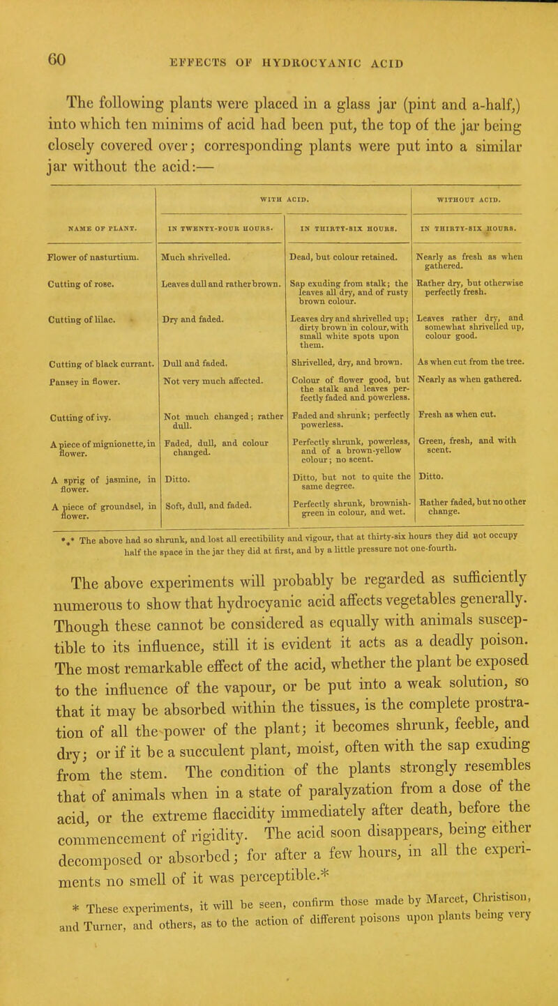 The following plants were placed in a glass jar (pint and a-half,) into which ten minims of acid had been put, the top of the jar being closely covered over; corresponding plants were put into a similar jar without the acid:— WITH ACID. WITHOUT ACID. NAME OF PLANT. IN TWENTY-FOUR HOURS. IN TUIRTY-8IX HOURS. IN THIRTY-SIX HOURS. Flower of nasturtium. Much shrivelled. Dead, but colour retained. Nearly as fresh as when gathered. Cutting of rose. Leaves dull and rather brown. Sap exuding from stalk; the leaves all dry, and of rusty brown colour. Rather dry, but otherwise perfectly fresh. Cutting of lilac. Dry and faded. Leaves dry and shrivelled up; dirty brown in colour, with small white spots upon them. Leaves rather dry, and somewhat shrivelled up, colour good. Cutting of black currant. Dull and faded. Shrivelled, dry, and brown. As when cut from the tree. Pansey in flower. Not very much affected. Colour of flower good, but the stalk and leaves per- fectly faded and powerless. Nearly as when gathered. Cutting of ivy. Not much changed; rather dull. Faded and shrunk; perfectly powerless. Fresh as when cut. A piece of mignionettc, in flower. Faded, dull, and colour changed. Perfectly shrunk, powerless, and of a brown-yellow colour; no scent. Green, fresh, and with scent. A sprig of jasmine, in flower. Ditto. Ditto, but not to quite the same degree. Ditto. A piece of groundsel, in flower. Soft, dull, and faded. Perfectly shrunk, brownish- green in colour, and wet. Rather faded, but no other change. The above had so shrunk, and lost all erectibility and vigour, that at thirty-six hours they did wot occupy half the space in the jar they did at first, and by a little pressure not one-fourth. The above experiments will probably be regarded as sufficiently numerous to show that hydrocyanic acid affects vegetables generally. Though these cannot be considered as equally with animals suscep- tible to its influence, still it is evident it acts as a deadly poison. The most remarkable effect of the acid, whether the plant be exposed to the influence of the vapour, or be put into a weak solution, so that it may be absorbed within the tissues, is the complete prostra- tion of all the'power of the plant; it becomes shrunk, feeble, and dry; or if it be a succulent plant, moist, often with the sap exuding from the stem. The condition of the plants strongly resembles that of animals when in a state of paralyzation from a dose of the acid or the extreme flaccidity immediately after death, before the commencement of rigidity. The acid soon disappears being either decomposed or absorbed; for after a few hours, m all the experi- ments no smell of it was perceptible.* * These experiments, it will be seen, and Turner, and others, as to the action confirm those made by Marcet, Christison, of different poisons upon plants being very