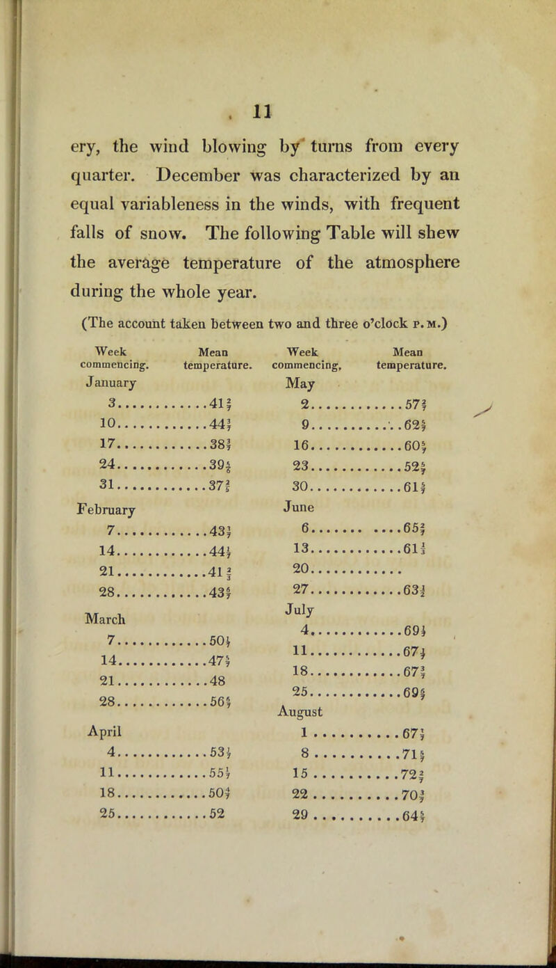 13 cry, the wind blowing by turns from every quarter. December was characterized by an equal variableness in the winds, with frequent falls of snow. The following Table will shew the average temperature of the atmosphere during the whole year. (The account taken between two and three o’clock r.M.) Week Mean Week Mean commencing. temperature. commencing. temperature. J anuary May 3 41? 2 57? 10 9 '. .62? 17 38| 16 24 39* 23 31 30 61? February June 7 6 14 44? 13 21 411 20 28 43 y 27 March July 4 7 14 47? 11 67? 18 21 48 25 28 August April 1 4 53? 8 11 15 18 22 25 52 29 • +