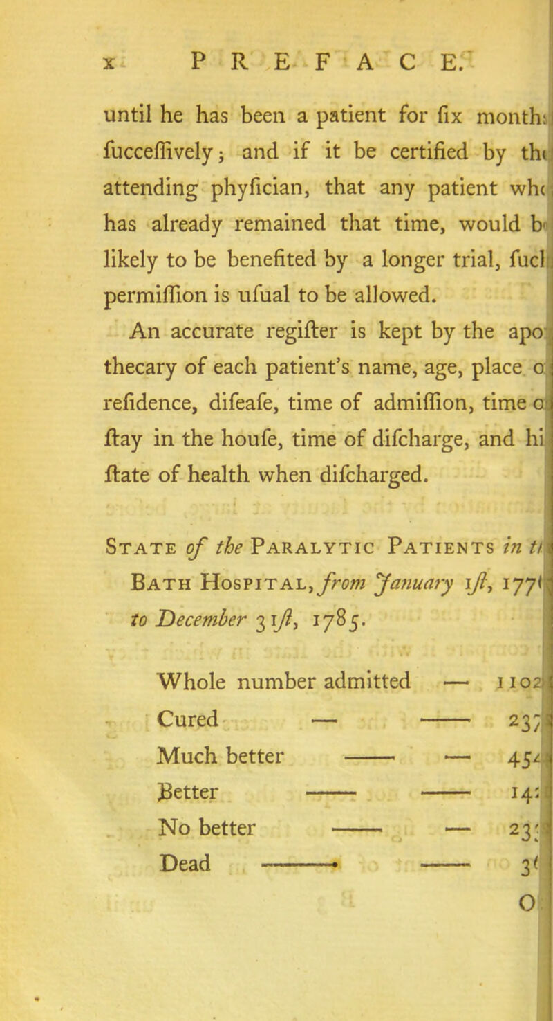 until he has been a patient for fix month:! fucceflively i and if it be certified by thi attending phyfician, that any patient wh< j has already remained that time, would b- likely to be benefited by a longer trial, fuel permiflion is ufual to be allowed. An accurate regifter is kept by the apo thecary of each patient’s name, age, place o refidence, difeafe, time of admiflion, time o: flay in the houfe, time of difeharge, and hi ftate of health when difeharged. State of the Paralytic Patients in t/\ Bath Hospital, from January \Jly 177*; to December 3 if, 1785. Whole number admitted — 1102: Cured — Much better *— 4 s4 Better * m l4'\ No better Dead —— —• — 237: 31 O