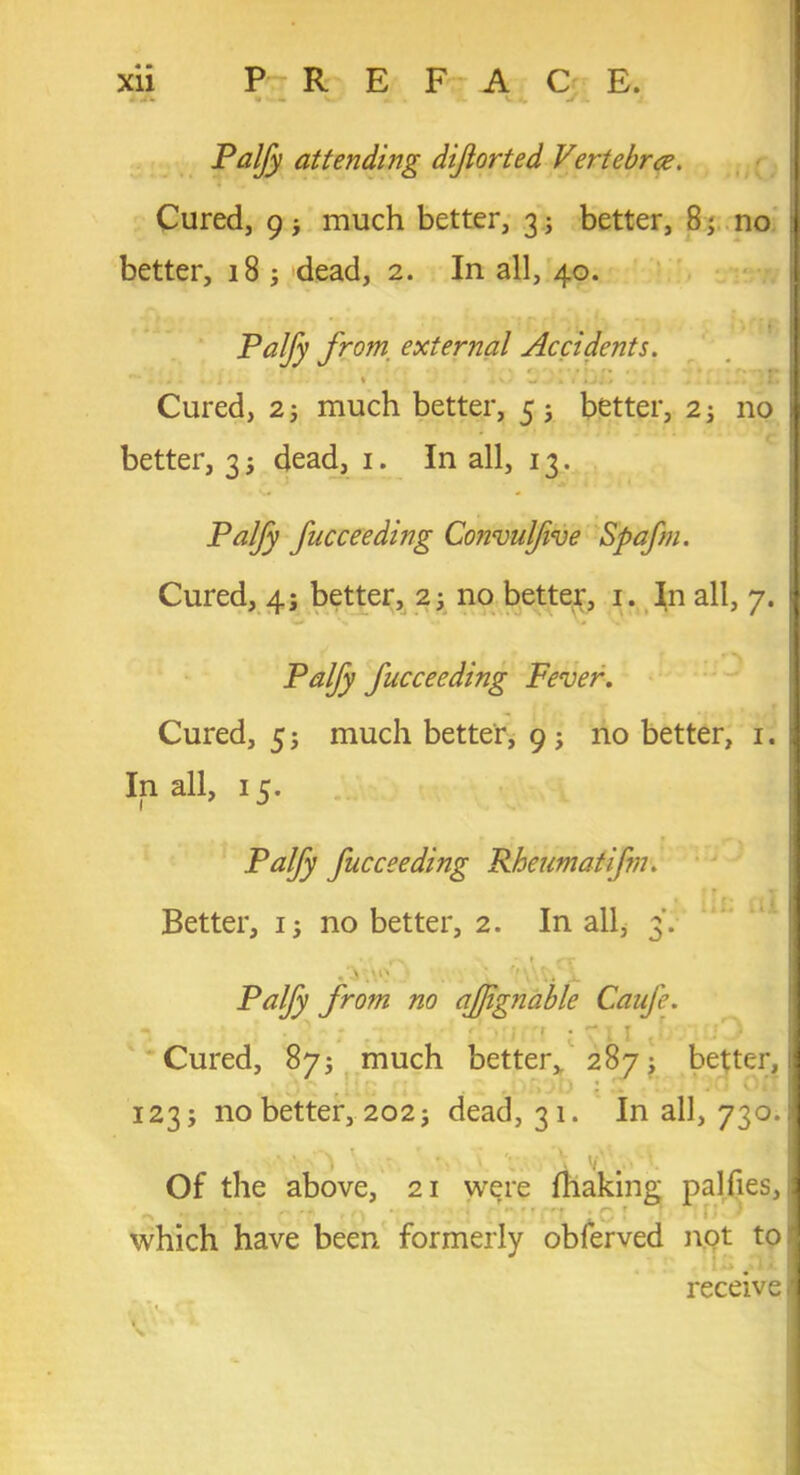 4 A . V. » . C *. y K 4 Palfy attending dijiorted Vertebrae. Cured, 9 * much better, 3; better, 8; no better, 18 ; dead, 2. In all, 40. • j| Palfy from, external Accidents. % ! Cured, 2; much better, 5 j better, 2; no ; better, 35 dead, 1. In all, 13. I Palfy fucceeding Convulfve Spafm. Cured, 4; better, 2; no better, 1. In all, 7. J Palfy fucceeding Fever. Cured, 5; much better, 9; no better, 1. i In all, 15. Palfy fucceeding Rkeumatifm. Better, 1 -y no better, 2. In all, 3'. ..», Palfy from no aj/ignable Caufe. ' '! • i ' r • r l1 , • -O Cured, 87; much better* 287 j better, il 123; no better, 202i dead, 31. In all, 730.1 Of the above, 21 were fhaking palfies, i which have been formerly obferved not to receive!