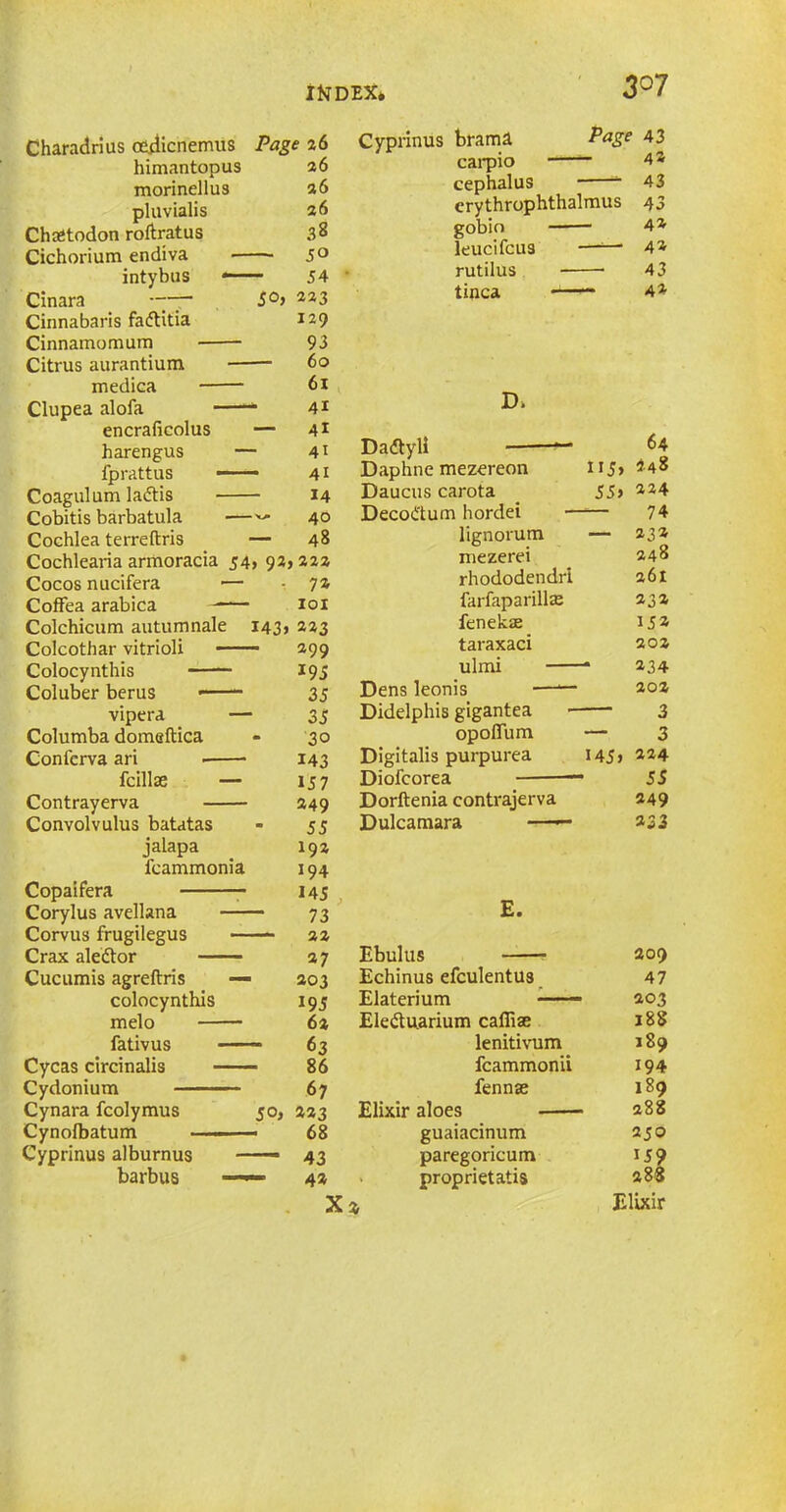 3° 7 Charadrius cedicnemus himantopus morinellus pluvialis Ch&todon roftratus Cichorium endiva - intybus •— Cinara ~~~T Cinnabaris faftitia Cinnamomum Citrus aurantium — medica Clupea alofa — encraficolus harengus fprattus — Coagulum laftis — Cobitis barbatula — Cochlea terreftris Cochlearia armoracia 54 Cocos nucifera Coffea arabica — Colchicum autumnale Colcothar vitrioli Colocynthis Coluber berus vipera — Columba domeftica Conferva ari fcillse — Contrayerva Convolvulus batatas jalapa fcammonia Page 26 26 26 26 38 — 50 54 SO, 223 129 93 — 60 61 41 — 41 41 41 14 40 — 48 , 92,222 ; 74 101 I43> 223 299 *95 35 35 30 143 157 249 55 192 194 Cyprinus brama carpio Page 43 4a cephalus 43 crythrophthalmus 43 gobio 4a leucifcus —•—‘ 4a rutilus 43 tinea 4* D. Dadtyli —“ Daphne mezereon Daucus carota Decod'tum hordei - lignorum mezerei rhododendrl farfaparillas fenekae taraxaci ulmi Dens leonis —*— Didelphis gigantea opolfum Digitalis purpurea Diofcorea Dorftenia contrajerva Dulcamara —- 64 115» *48 55> a24 — 74 — 232 248 261 23a 15a 202 — 234 202 3 — 3 I45> 224 55 249 233 Copaifera 145 Corylus avellana 73 E. Corvus frugilegus 22 Crax aledtor 27 Ebulus 209 Cucumis agreftris — 203 Echinus efculentus 47 colocynthis 195 Elaterium —~ 203 melo 62 Eledtu.arium caffise 188 fativus 63 lenitivum 189 Cycas circinalis 86 fcammonii 194 Cydonium 67 fennas 189 Cynara fcolymus 50, 223 Elixir aloes 288 Cynofbatum . ■ - 68 guaiacinum 250 Cyprinus alburnus —— 43 paregoricum barbus —— 42 proprietatis 288 X* Elixir