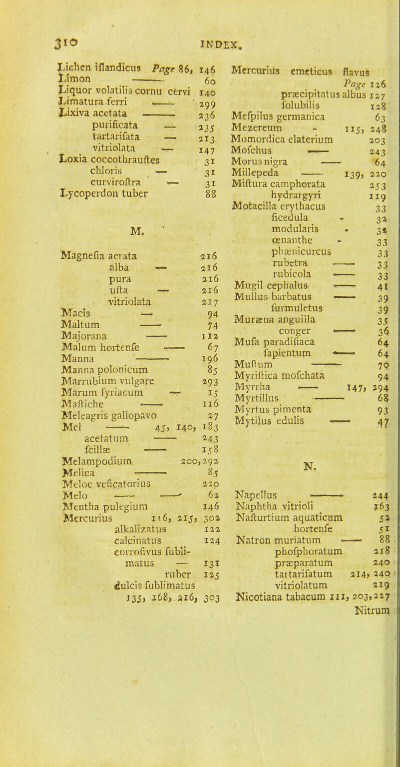 Limon Liquor volatilis cornu Limatura ferri — Lixiva acetata purificata tartarifata vitriolata Loxia coccothrauftes chloris — curviroftra Lycoperdon tuber M. Magnefia aerata alba pura ufta vitriolata Macis — Maltum — Majorana — Malum hortenfe Manna 146 Mercurius emeticus flavus 60 Page 126 140 praecipitatusalbus 127 299 folubilis 128 236 Mefpilus germanica 63 23J Mezereum 115, 248 213- Momordica elaterium 203 147 Mofchus —.— 243 31 Morus nigra 64 31 Millepeda 139, 220 31 Miftura camphorata 253 88 hydrargyri 119 Motacilla erythacus 33 ficedula - 32 modularis ’ 3* Manna polonicum Marrubium vulgare Marum fyriacum Maftiche Meleagris gallopavo Mel 4 5> acetatum fcillse - Melanipodium Melica 140, 216 216 216 216 217 94 74 1 ia 67 196 85 293 15 116 27 •83 243 158 200,29a 85 Meloe veGpatorius 220 Melo ' 6a Mentha pulegium 146 Mercurius n6, 215, 30a alkalizatus 12a calcinatus 124 eorrofivus fubli- matus — 131 ruber 125 dulcis fublimatus 135) 268, 216, 303 phajnicurcus rubetra rubicola Mugil cephalus Mull us barbatus lurmuletus Muraena anguilla conger Mufa paradifiaca fapientum Mudum Myriftica mofchata Myrrha Myrtillus Myrtus pimenta Mytilus edulis N. I47> 33 33 33 33 41 39 39 35 3$ 64 64 79 94 294 68 93 47 Napellus 244 Naphtha vitrioli 463 Nafturtium aquaticum 5 a hortenfe 51 Natron muriatum 88 phofphoratum ax 8 prasparatum 240 tartarifatum ai4> 240 vitriolatum 219 Nicotiana tabacum m, 203,327 Nitrum