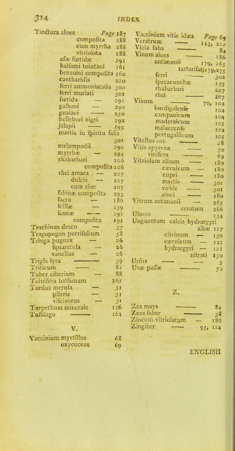 301 291 290 250 292 Tin&ura rJoca Page 187 compofita 288 cum myrrha 288 vitriolata 288 afae fastidas ,291 ballami tolutani 161 benzoini compofita 160 cantharidis 220 ferri ammoniacalis 300 ferri muriati feetida — galbant — gttaiaci — hellebori nigri jalapii 193 mart is in fpiritu falis 301 - mefampodii 292 myrrhae — 294 rhabarbari 206 compofita 206 rhei amara . — 207 dulcis — 207 cum aloe 207 fabinas compofita 293 facra — 186 fcillae — 159 iennae 191 compofita 191 Trachinus draco — 37 Tragopogon porrifolium 58 Tringa pugnax — fquaratola —- vanellus — Trigla lyra — Triticum Tuber cibarium — Toluife'ra balfamum Turdus merula — pilaris — vifcivorus — Tarpethum minerale Tuflilago 26 26 26 39 8t 88 161 31 31 3» 126 163 Vaccinium vitis idsea Veratrum . Vicia faba _ Vinum aloes Page 69 212 U 186 Vinum antimonii 179, 265 tartari&tii 79,275 ferri — 3oa ipecacuanhse 175 rhabarbari 207 rhei 2o7 burdigalenfe campanicum maderaicum malaccenfe portugallicum Vifellus ovi- Vitis apyrena vinifera Vitriolum album casruleum — cupri . inartis . viride zinci ■ Vitrun; antimonii — ceratum Ulrnus 104 104 104 105 104 i°j 28 70 69 180 - 180 301 301 180 265 266 2 34 ^ Unguentum calcis hydrargyri albas 127 citrinum — caeruleum — hydrargyri •— nitrati Urfus Uvas pafiae 130 121 121 I30 3 73 Z. Zca mays Zeus faber — Zincum vitriolatum Zingiber 84 - 38 i8q 95> I]4 Vaccinium myrtillus oxycoccos 68 69 ENGLISH