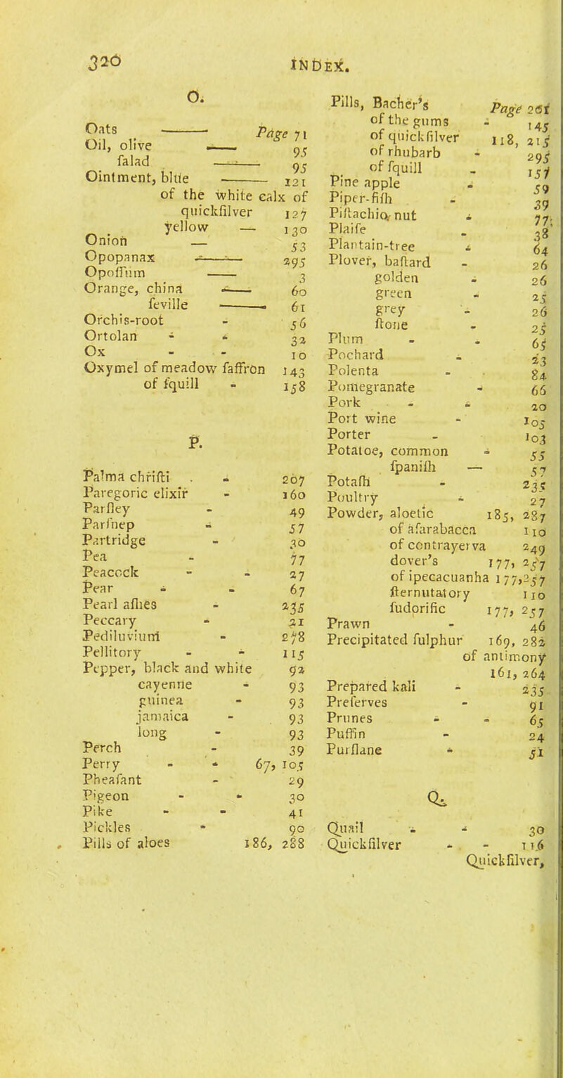 o. Oats Oil, olive fa lad Ointment, bltte Page 71 95 95 12 I of the white ealx of quicldilver yellow — Onion — Opopnnax - — Opoffiim Orange, china feville Orchis-root Ortolan • Ox Oxymel of meadow fafFron of iquill 127 130 53 395 3 60 61 56 33 10 143 158 P. Palma chrifti - 267 Paregoric elixir - 160 Parfley - 49 Parfnep - 37 Partridge - 30 Pea - 77 Peacock - - 27 Pear - - 67 Pearl allies - 235 Peccary - 21 Pediluviunt - 278 Pellitory - - 115 Pepper, black and white 92 cayenne - 93 guinea - 93 jamaica - 93 long - 93 Perch - 39 Perry - * 67, 103 Pheafant - 29 Pigeon - *■ 30 Pike - - 41 Pickles * 90 Pills of aloes 186, 288 Page 2 Ox 145 118, Pills, Bacher’s of the gums of quick (liver of rhubarb of fquill Pine apple Piper-fi(h Piftachio* nut j. Plaife Plantain-tree i Plover, baflard golden green grey (lone Plum Pochard Polenta Pomegranate Pork Port wine Porter Potatoe, common fpanilh — Potafb Poultry i Powder, aloetic of afarabacca of ccntrayei va dover’s 177, of ipecacuanha 177,237 fternutatory no fudorific 177, 257 Prawn - 46 Precipitated fulphur :69,28a of antimony 161, 264 Prepared kali - 235 Preferves - 91 Prunes - - 65 Puffin - 24 Purllane - ji 185, 315 295 157 59 39 77; 38 64 26 26 25 26 25 64 33 84. 66 20 Jo 5 J°3 55 57 235 27 287 110 249 25> Qi Quail Quick 111 ver * 30 11.6 Quick lilver.