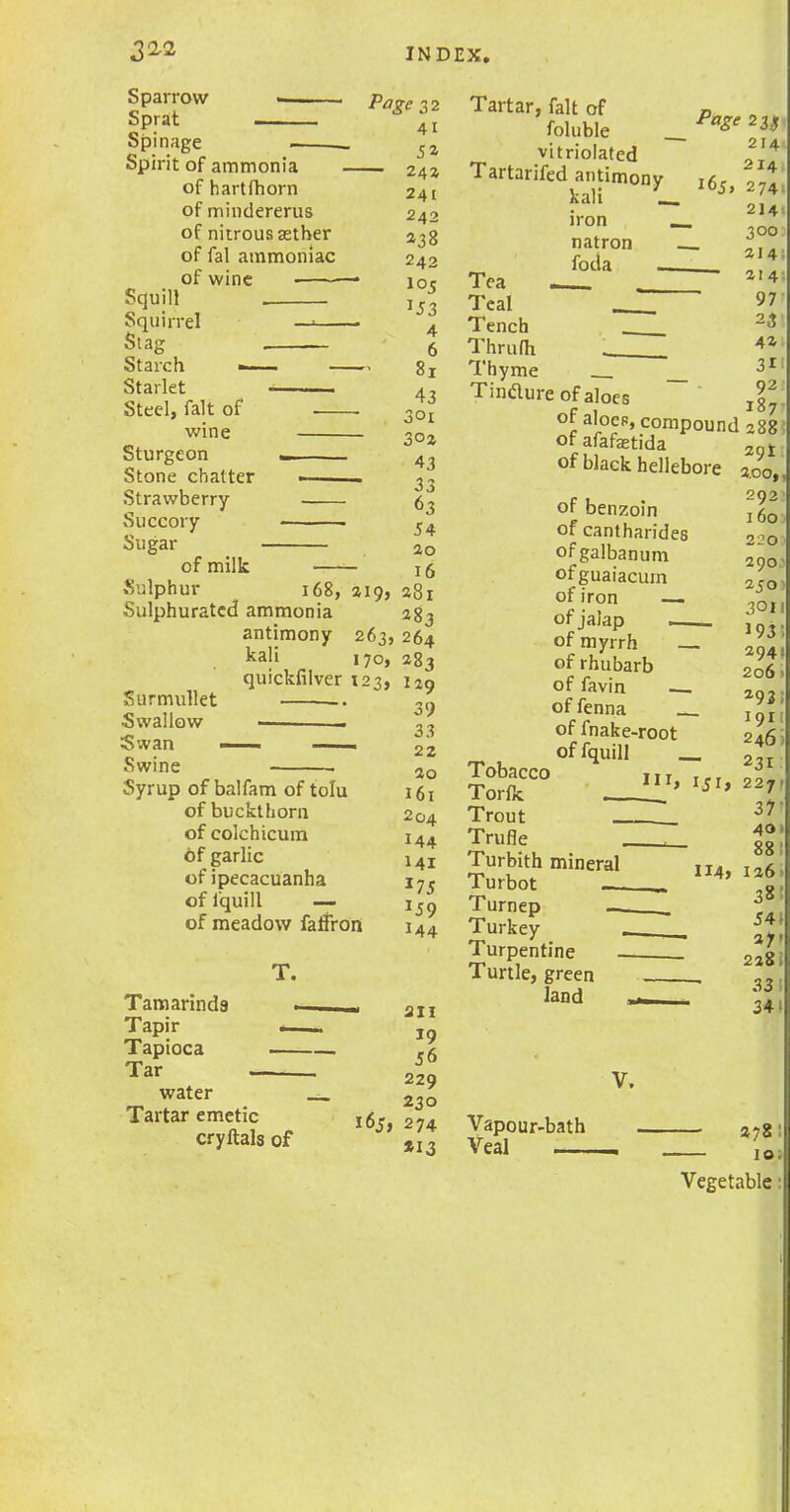 Sparrow Sprat — Spinage . Spirit of ammonia of hartfhorn of mindererus of nitrous aether of fal ammoniac of wine Squill Squirrel —*— Stag Starch ■ Starlet Steel, fait of -— wine Sturgeon Stone chatter Strawberry Succory Sugar of milk — Sulphur Page zi 4i 5* — 24a 241 2 42 138 242 >53 4 6 ” 81 43 301 302 43 33 63 54 20 16 168, 319, 28l Sulphurated ammonia 283 antimony 263, 264 kali 170, 283 quickfilver 123, Surmullet •Swallow — Swan . Swine Syrup of balfam of tolu of buckthorn of colchicum of garlic of ipecacuanha of lquill — of meadow faffron Tamarinds Tapir Tapioca Tar water Tartar emetic cryftals of 39 33 22 20 161 2 04. I44 Mi *7 5 J59 M4 Tartar, fait of foluble vitriolated Tartarifed antimony kali iron natron foda Tea Teal Tench Thru fli 1 Thyme Tindure of aloes Jfl, of aloes, compound 28? Page 23s 214 214 l65> 274. 214 300 - 2141 214 * 97 23 41 31 92 187 Tobacco Torlk . Trout _ Trufle Turbith mineral Turbot Turnep — Turkey Turpentine Turtle, green land of afafetida of black hellebore of benzoin of cantharides ofgalbanum ofguaiacuin of iron —. of jalap —_ of myrrh — of rhubarb of favin of fenna of ihake-root of fquill 29! 2.00, 292 160 220 290 250 301 193 294 206 293 191 III, — 2 3 Ml* 22 II4> 1: Vapour-bath Veal 278 10; Vegetable